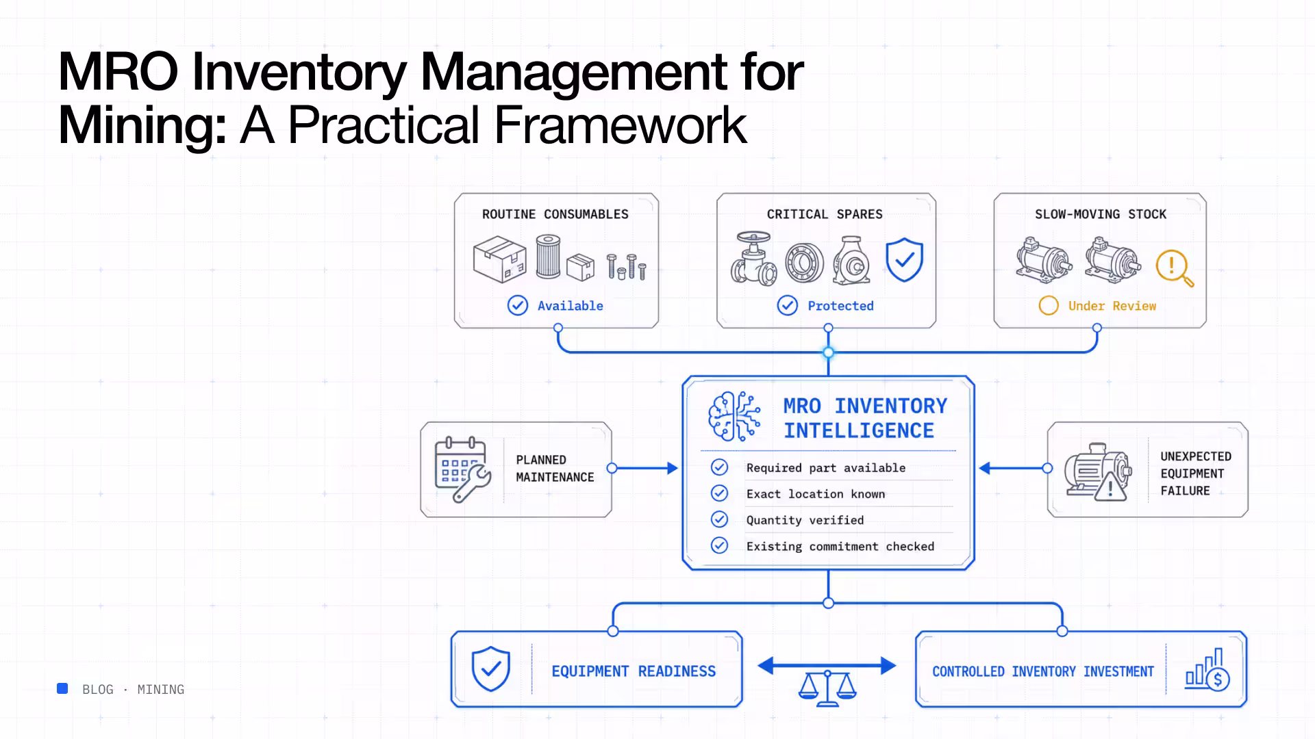 ERP systems inventory visibility gap mining