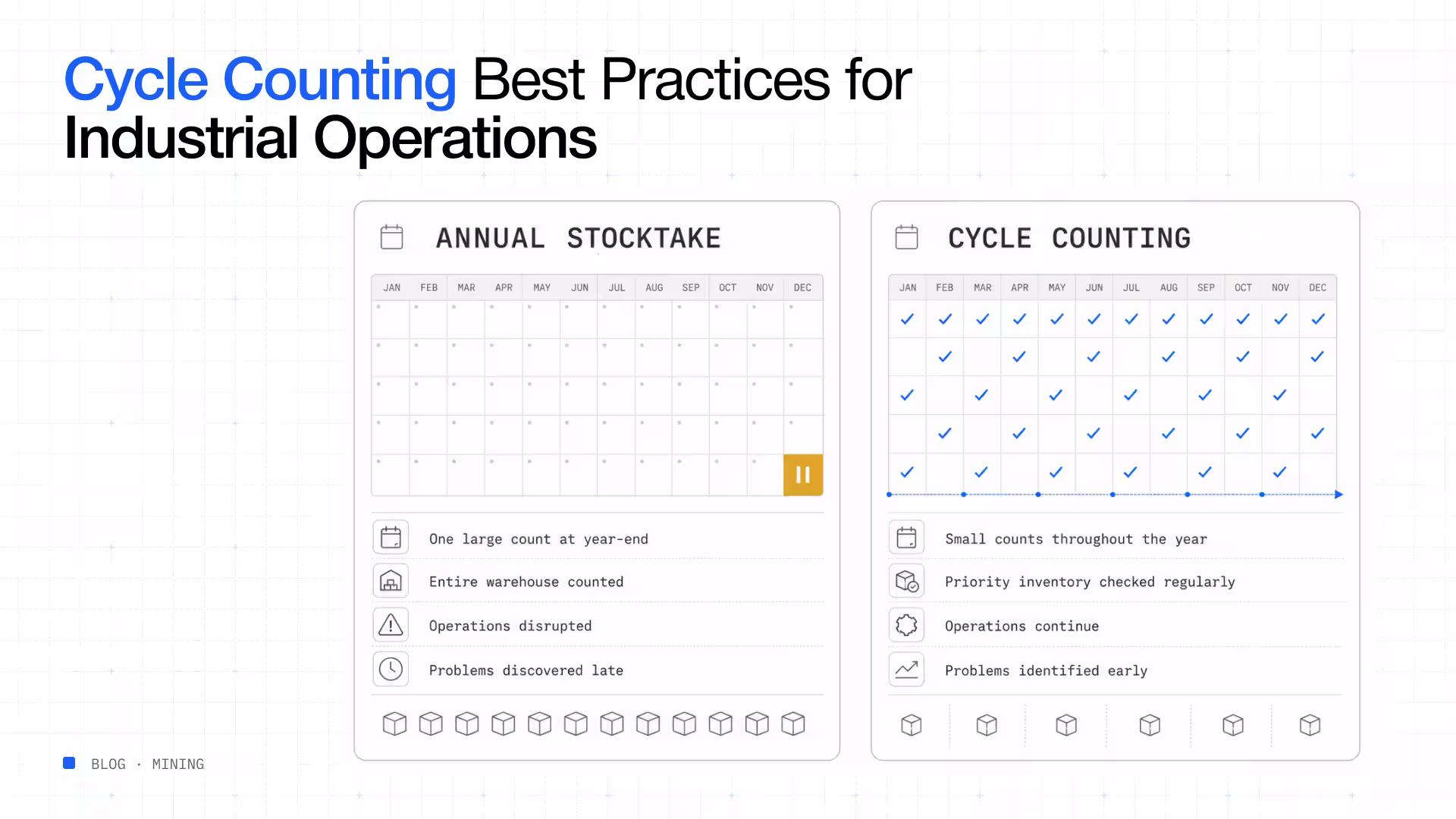 Cycle counting best practices industrial operations