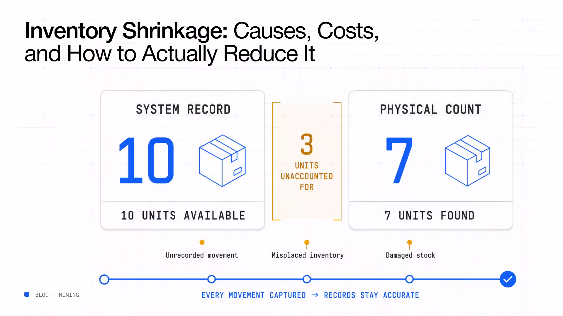 Inventory shrinkage causes costs reduce it
