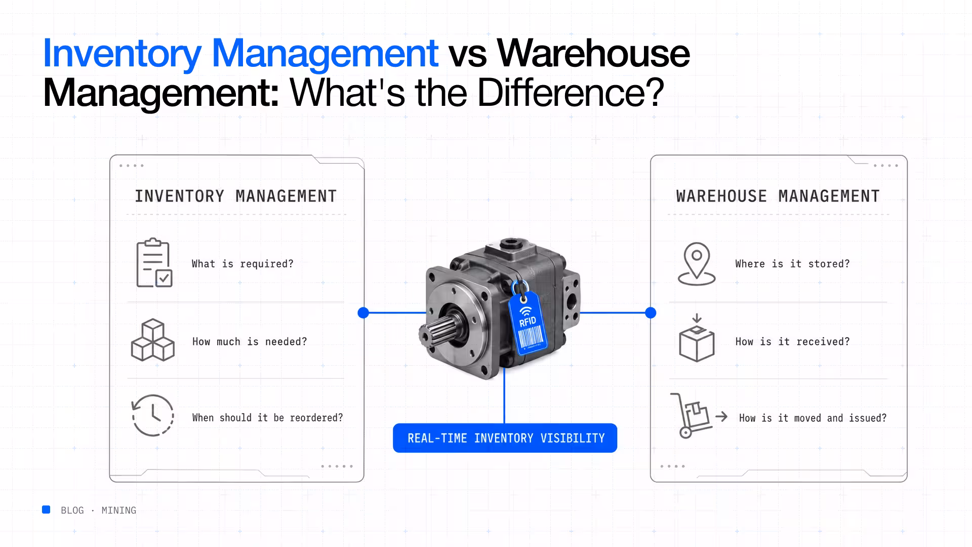 Inventory management vs warehouse management difference