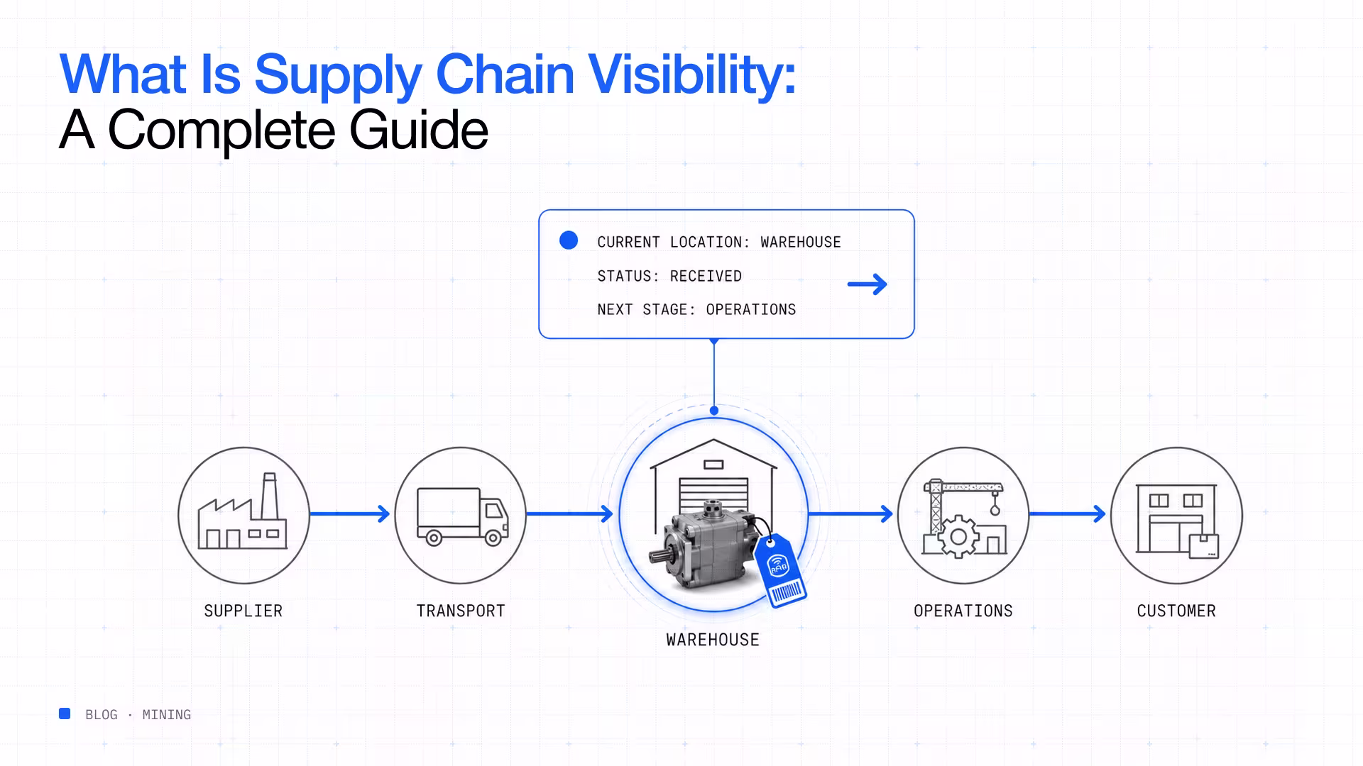 Supply chain visibility complete guide supplier to customer