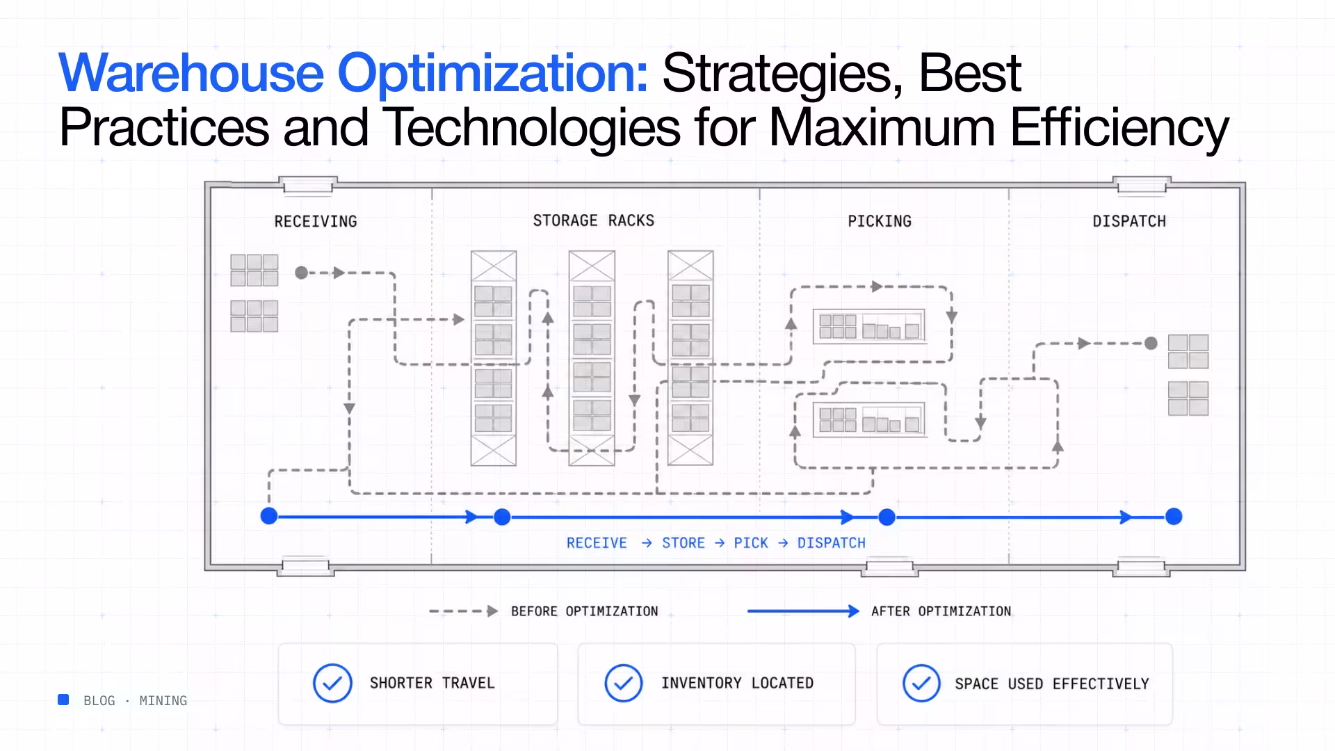 Warehouse optimization strategies best practices technologies
