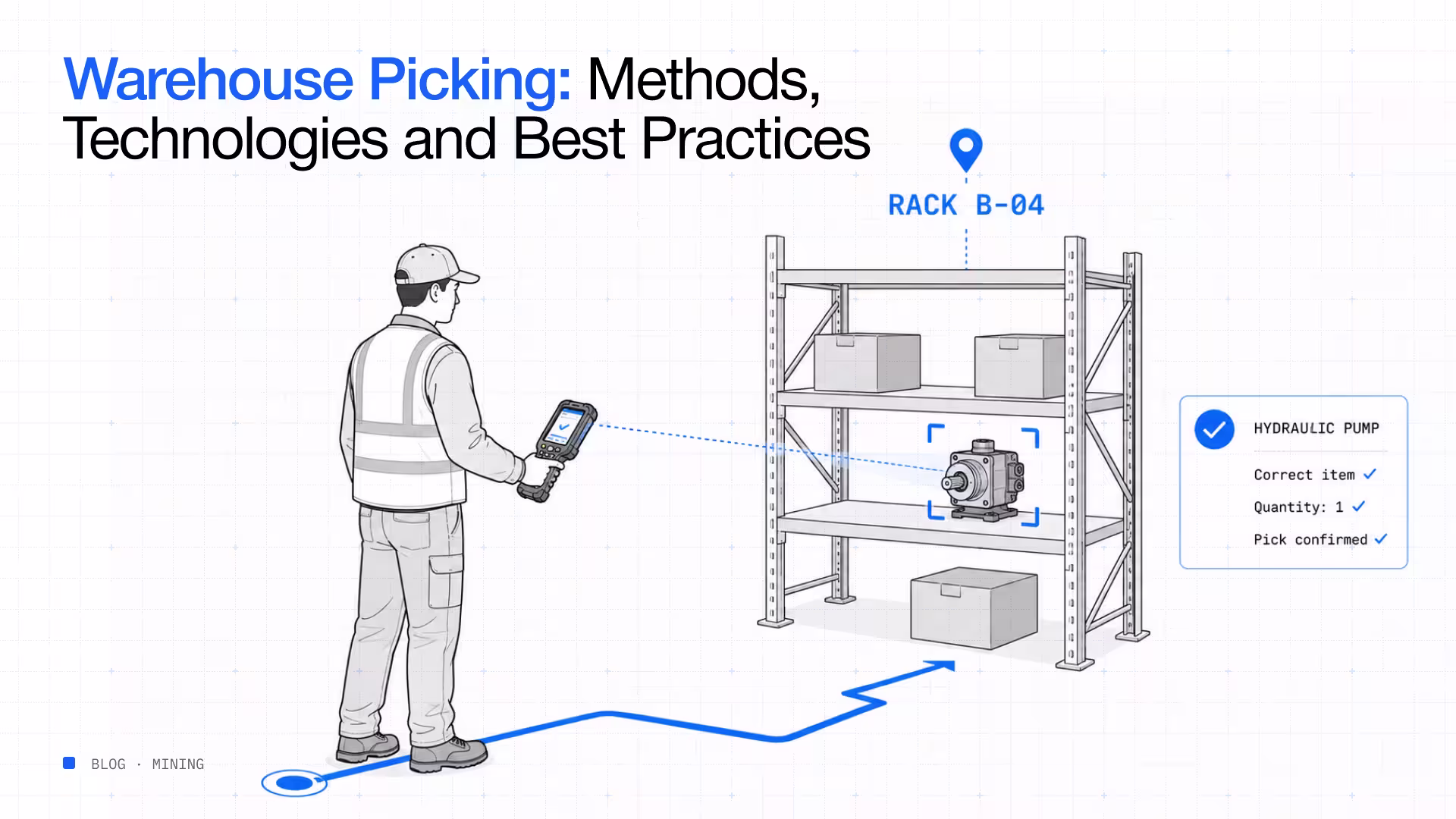 Warehouse picking methods technologies best practices