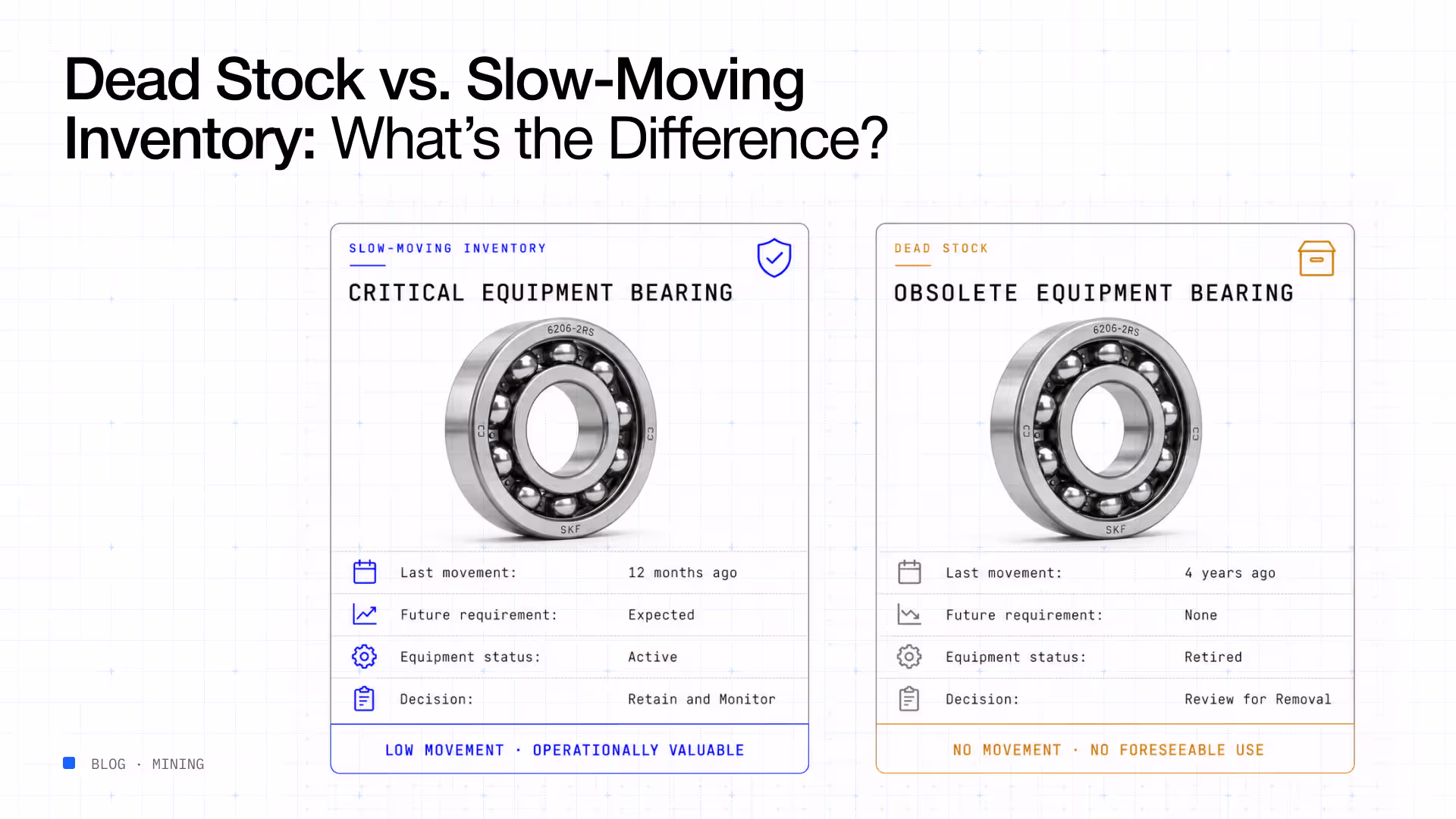 Dead stock vs slow-moving inventory difference