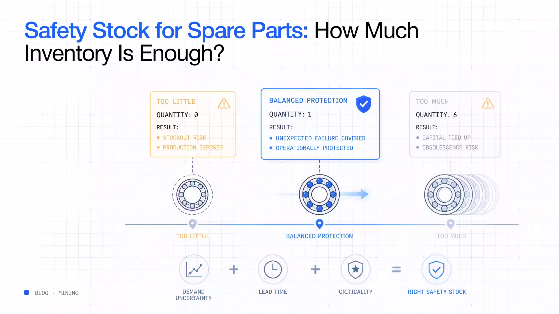 Safety stock spare parts how much inventory enough