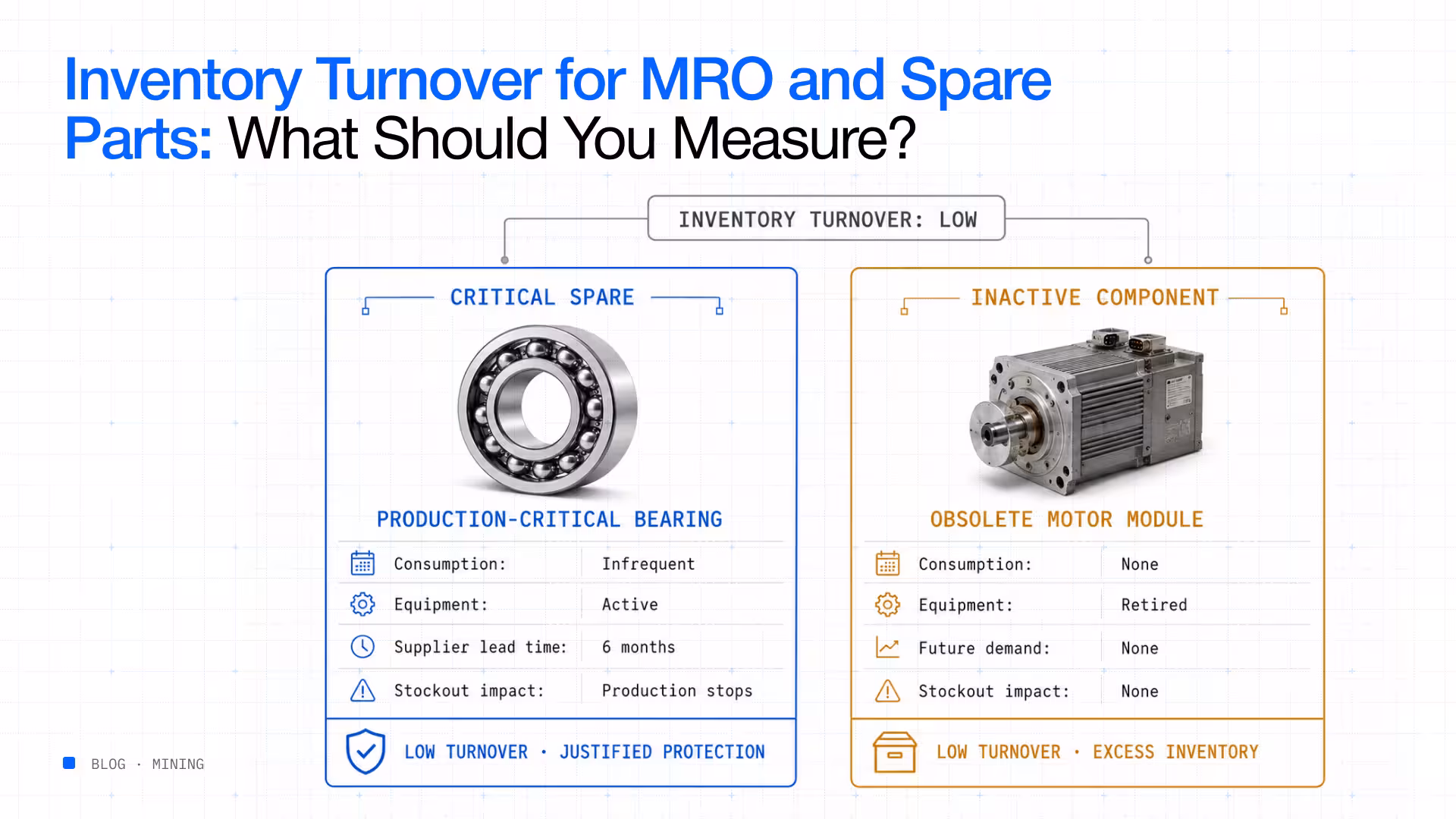 Inventory turnover MRO spare parts what to measure