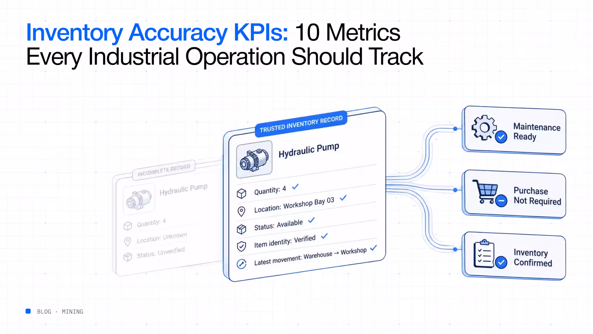 Inventory accuracy KPIs metrics industrial operation