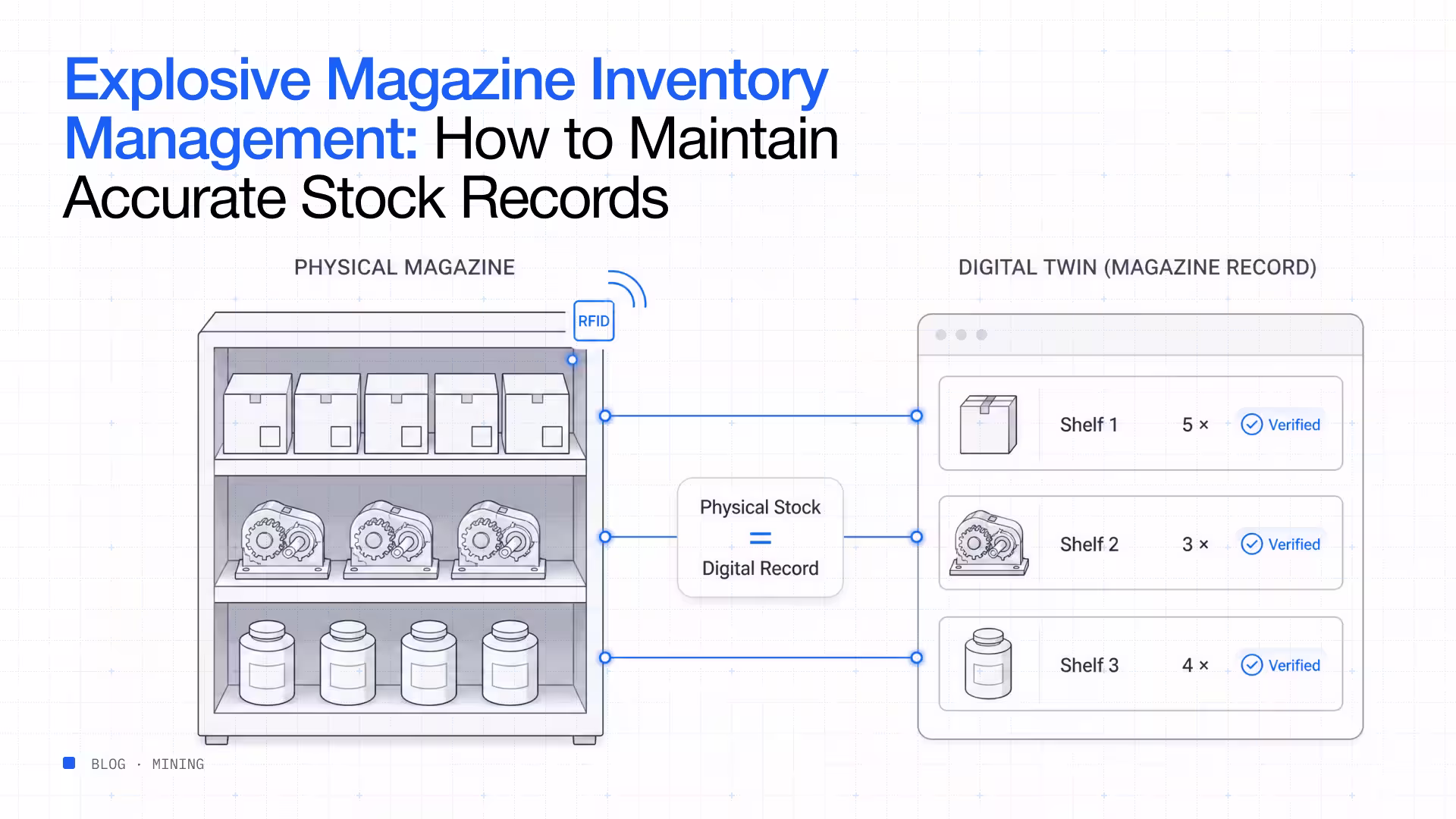 Explosive magazine inventory management accurate stock records