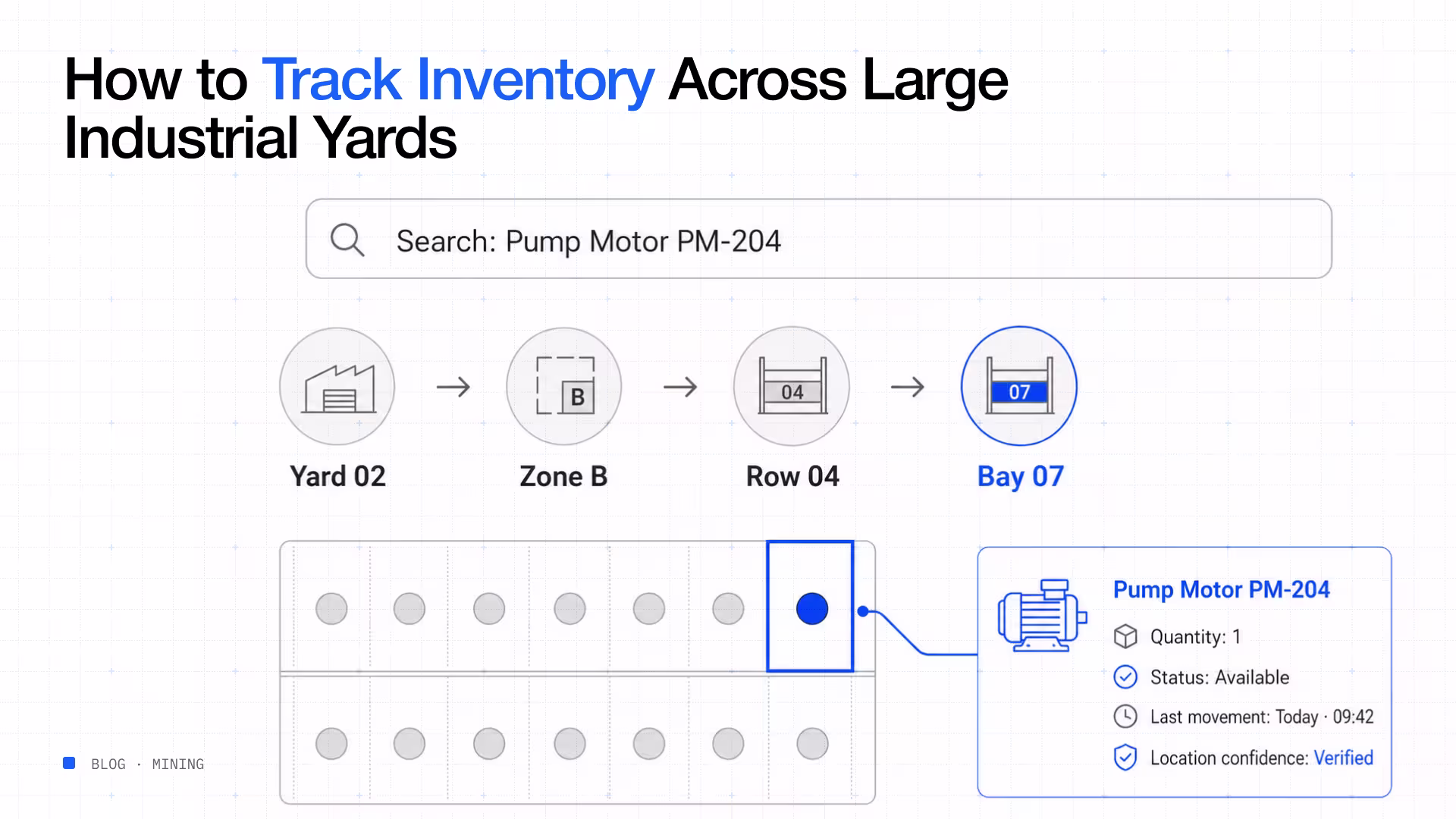 Track inventory large industrial yards