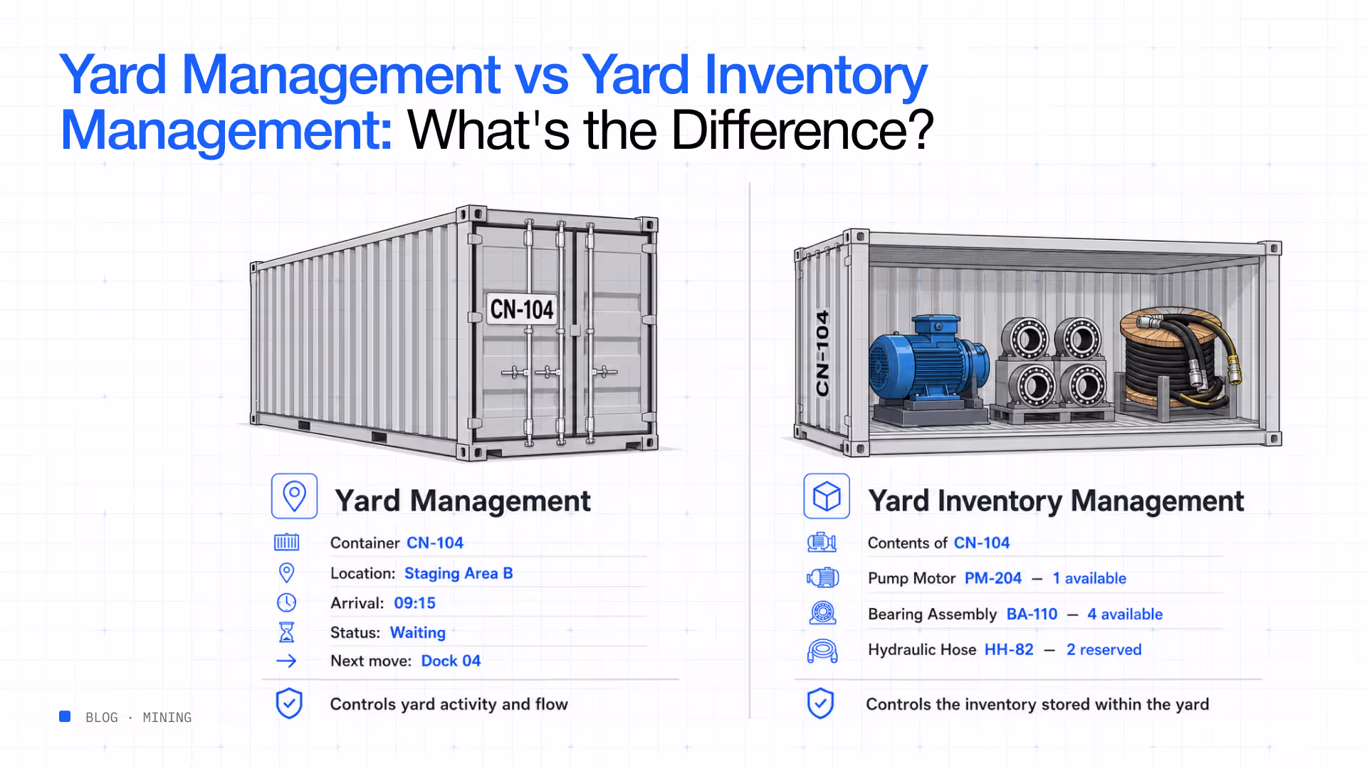 Yard management vs yard inventory management shipping container asset tracking