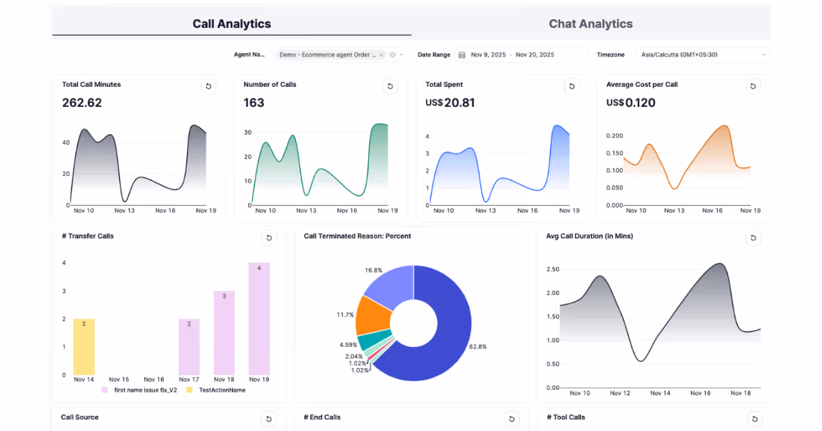 Gain Real-Time Visibility & Control