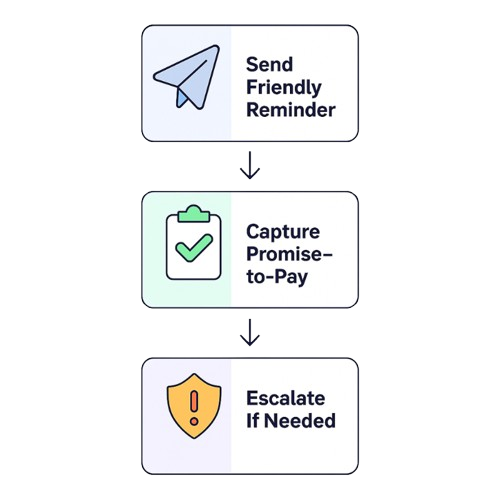 Build AI agents for smart, compliant debt collection