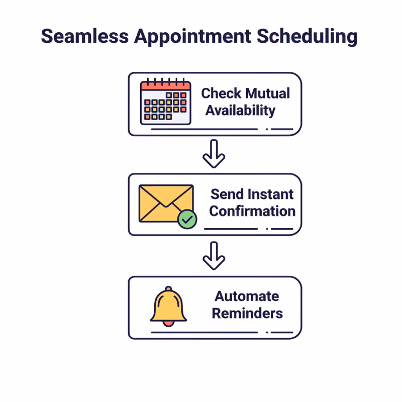 Book appointments with AI - across voice, chat, & email