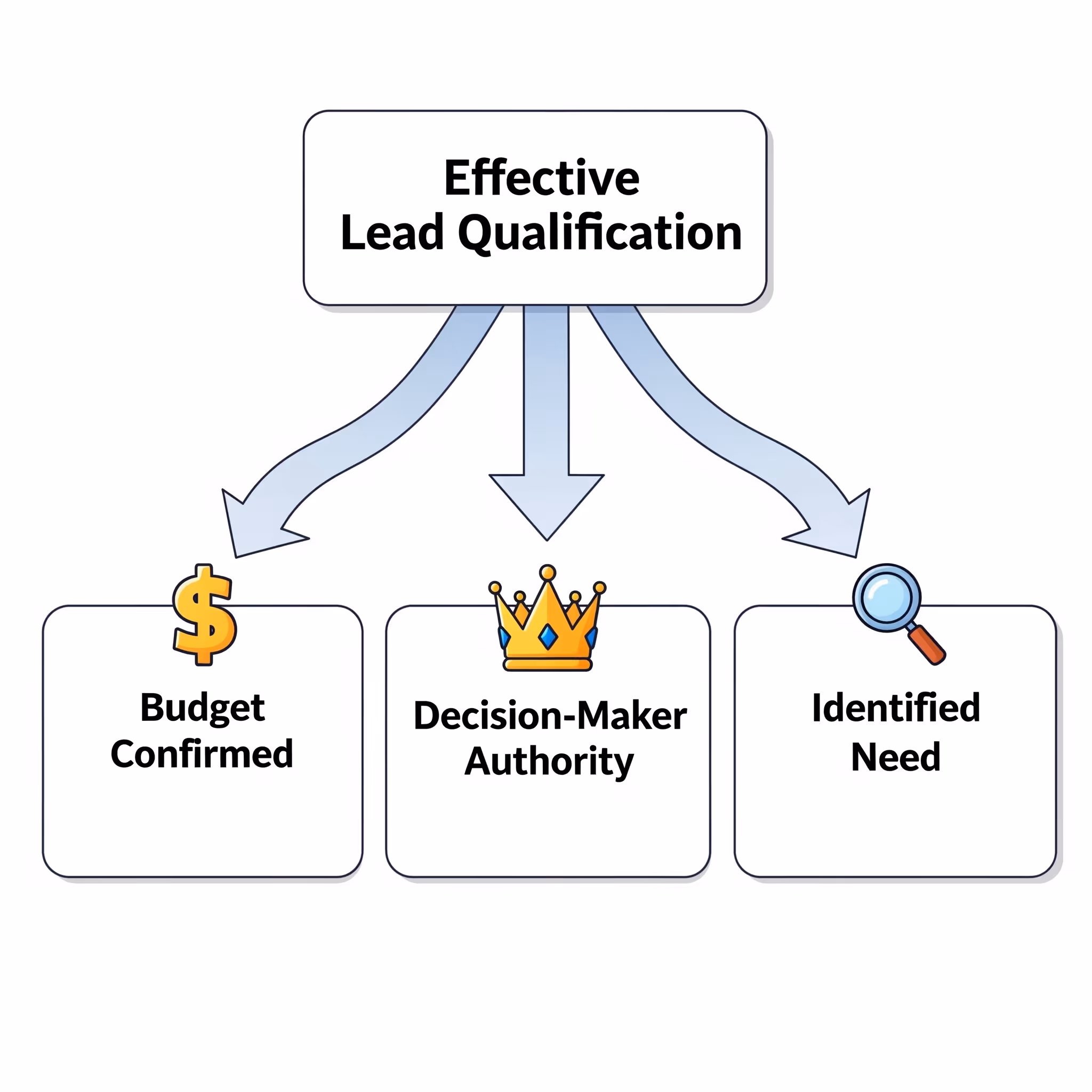 Instant lead qualification with AI agents that work 24/7