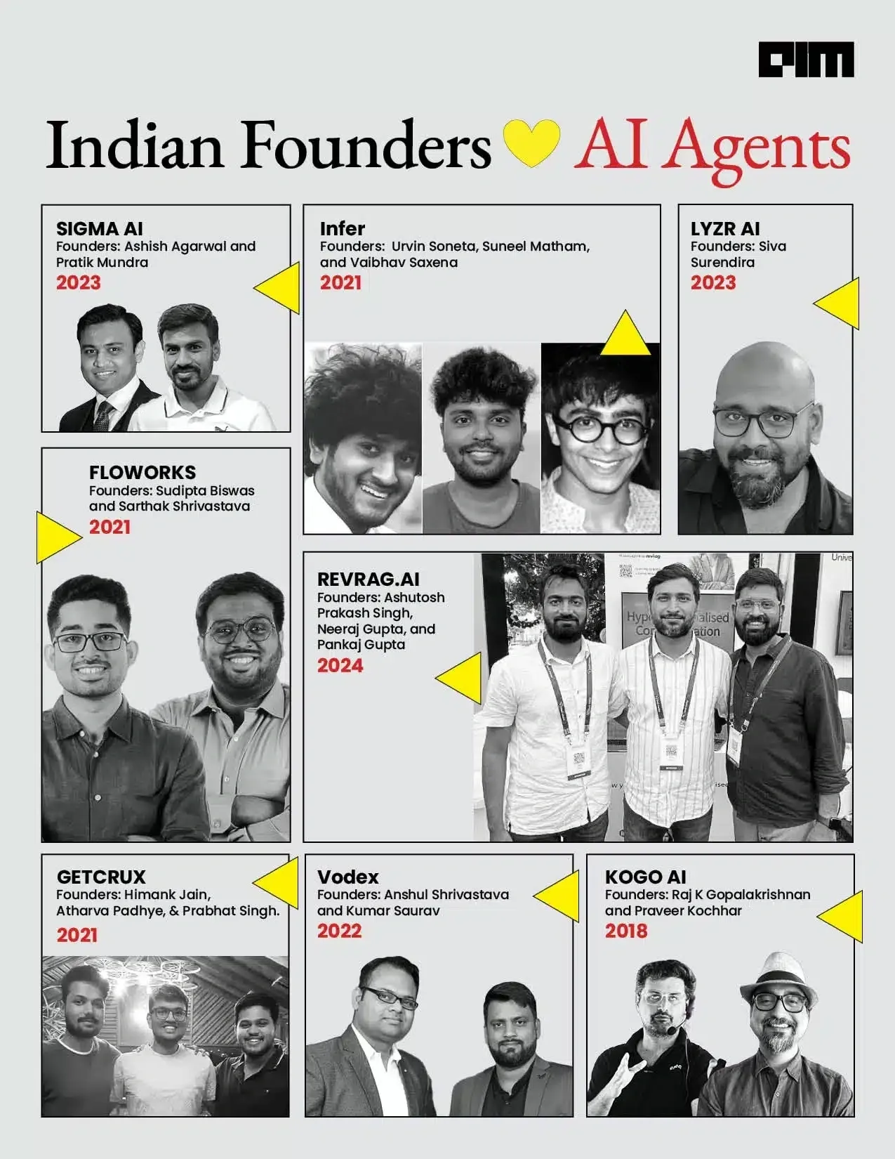 Build & Deploy Omnichannel AI Agents - Without the Heavy Lifting | SigmaMind AI The no-code backend platform for developers and IT consultants building custom agents across voice, chat, & email