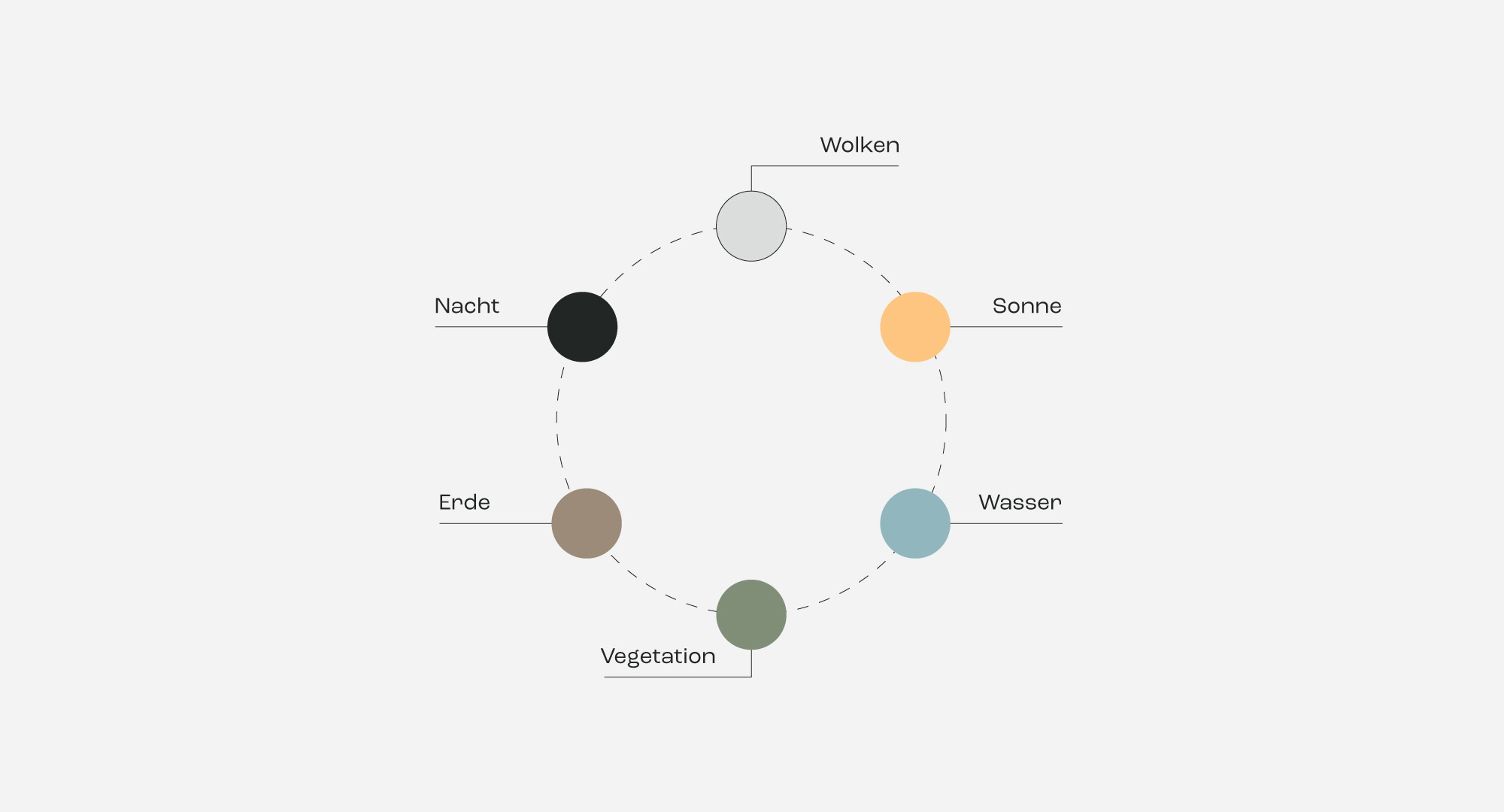 Exploration des Farbsystems der Initiative toMOORow