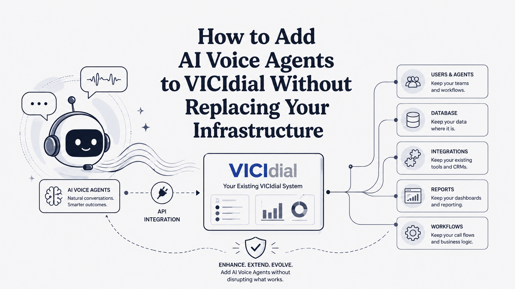 AI voice agents to VICIdial without replacing your dialer