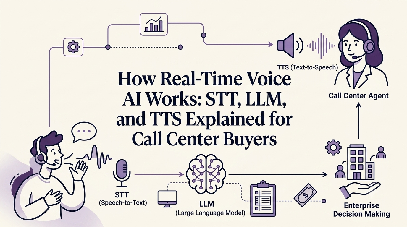 Explained real time voice ai works- Sigma Mind AI