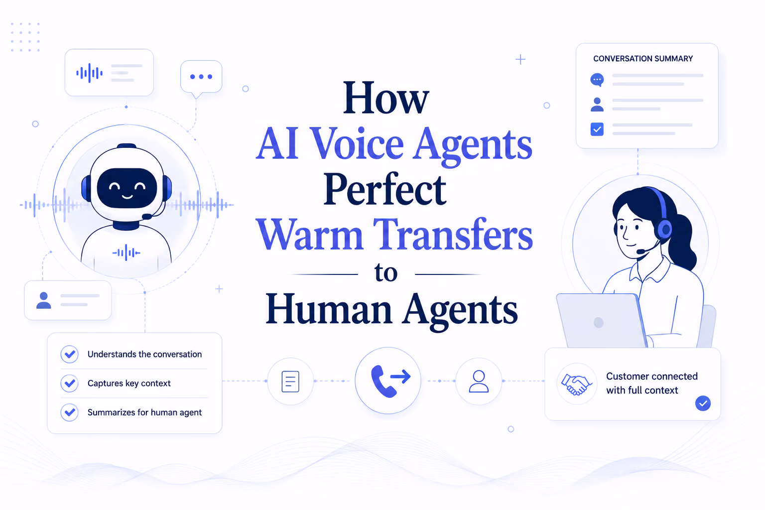 How AI Voice Agents Perfect Warm Transfers to Human Agents