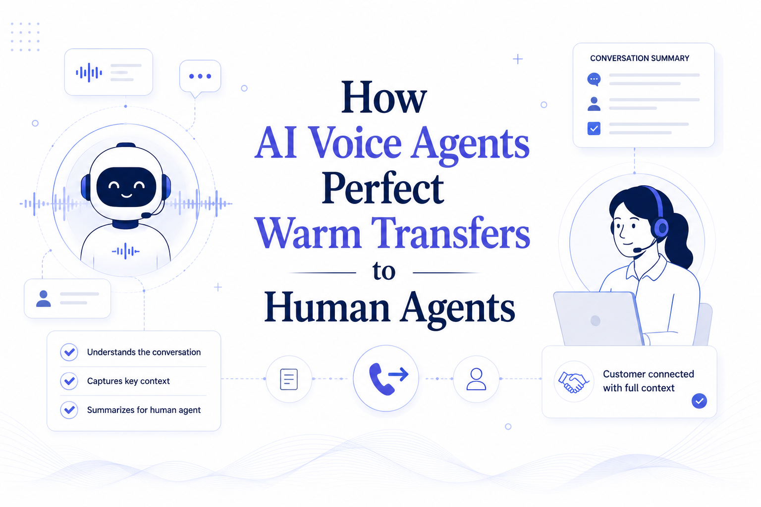 AI Voice Agents & Warm Transfers- SigmaMind AI