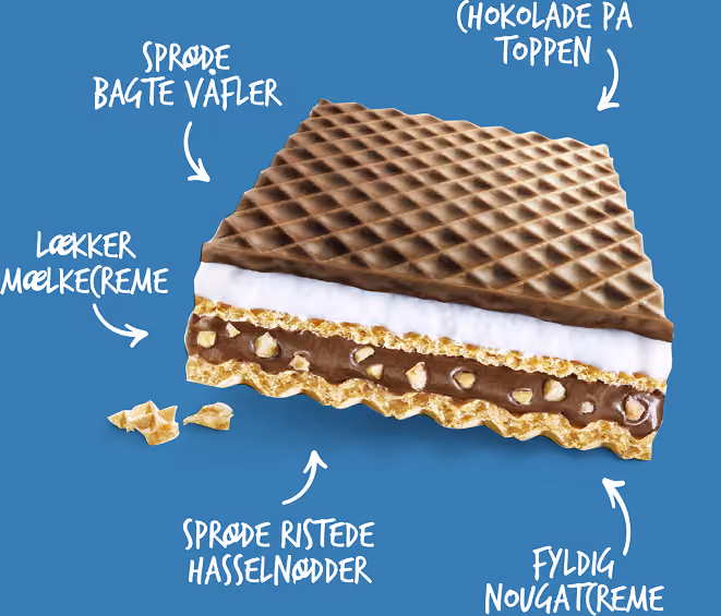 Knoppers layers