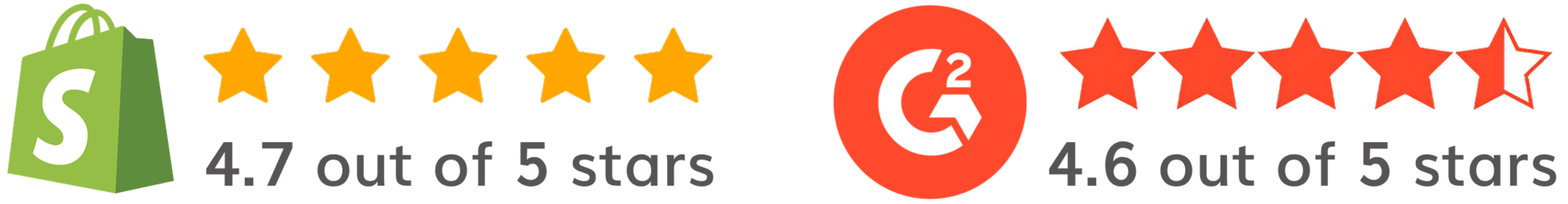 Rated 4.7 on Shopify and 4.6 on G2