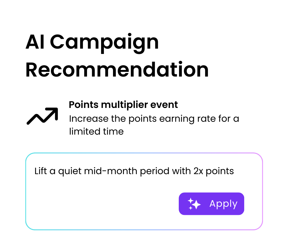 AI campaign recommendation in the LoyaltyLion dashboard