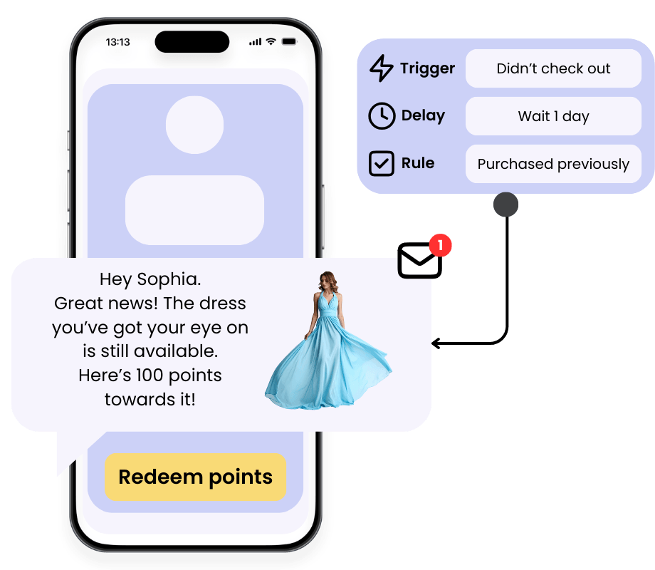 Loyalty analytics
