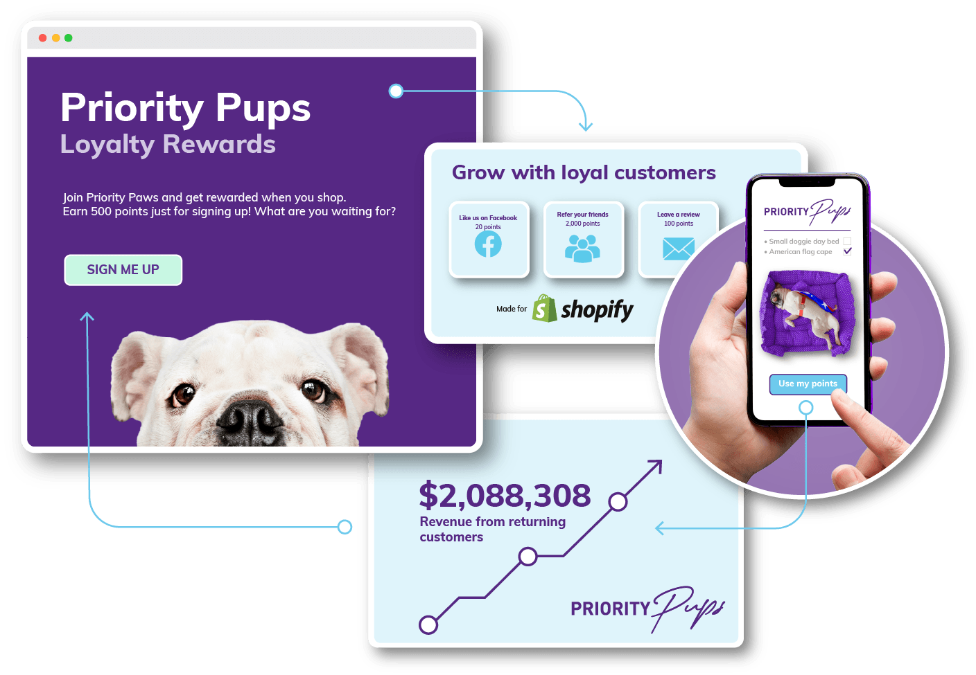 Omnichannel loyalty on Shopify