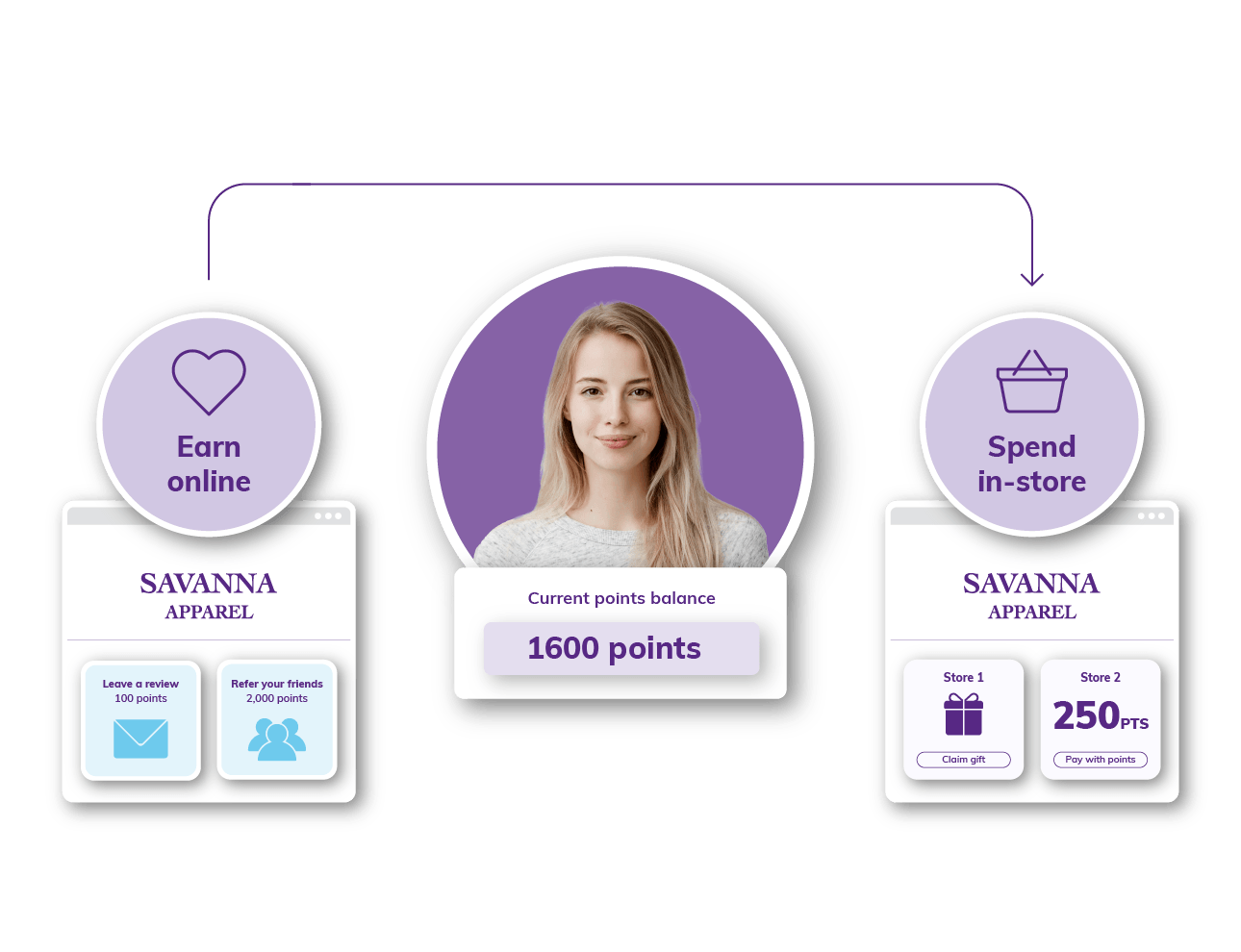 Advice for writing better loyalty emails
