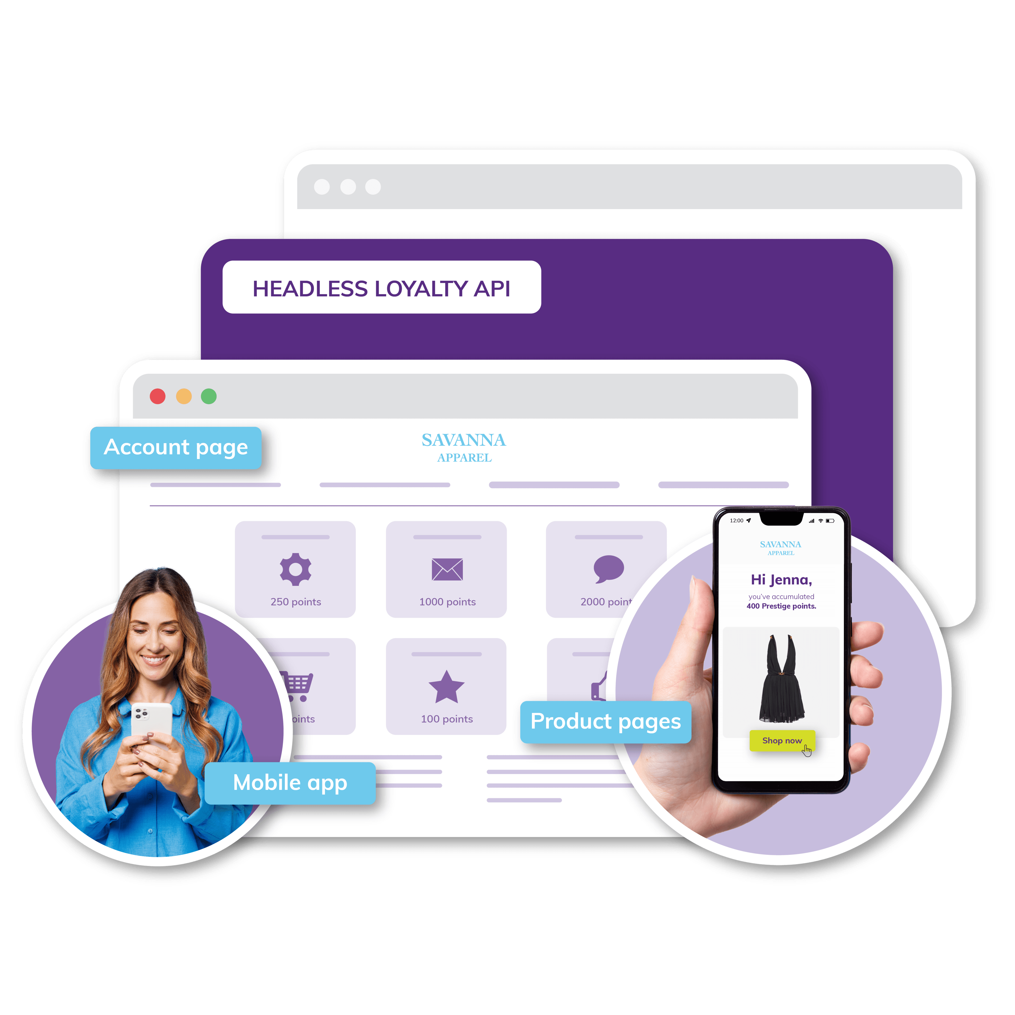 Loyalty across every customer touchpoint