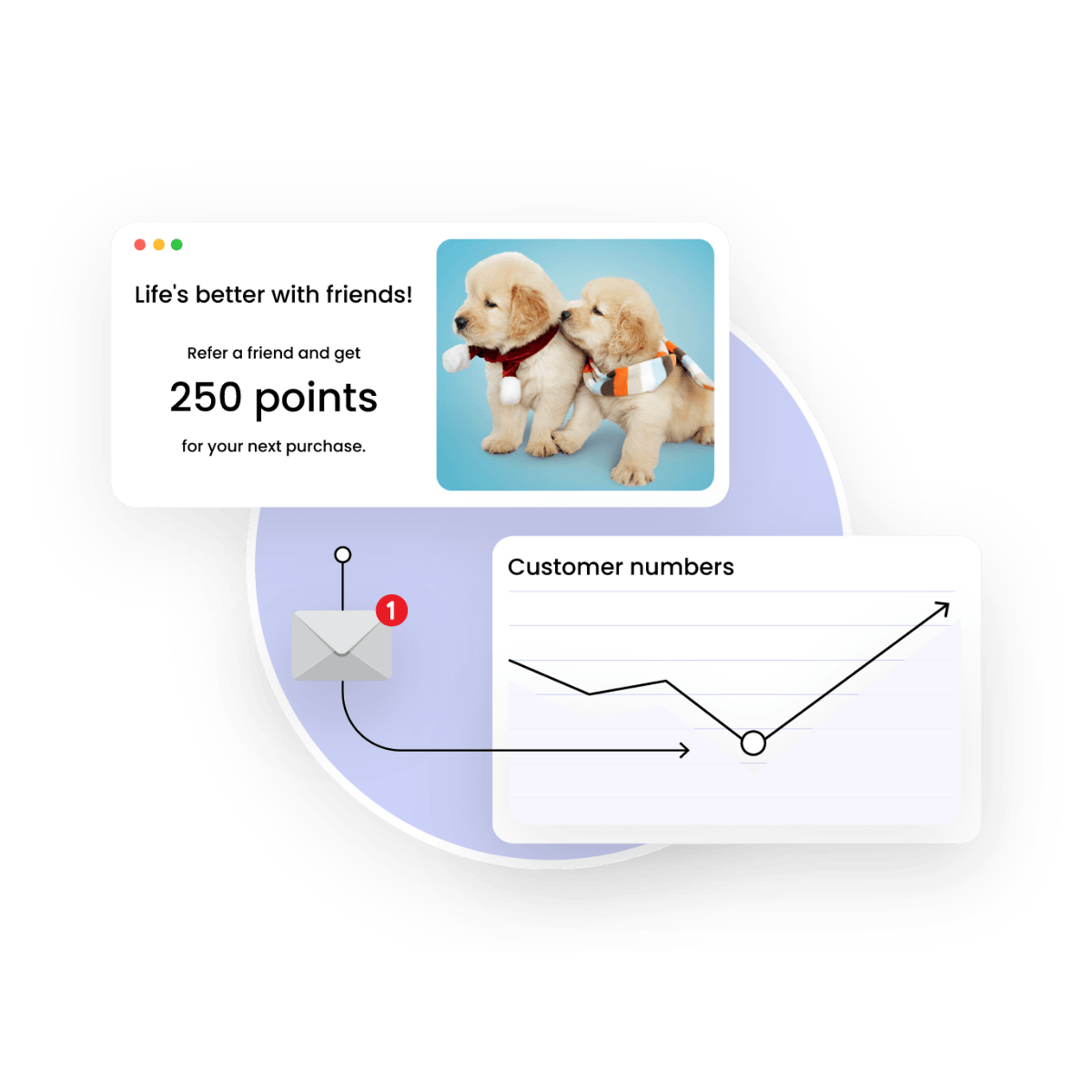 Nurture your best referrers and their friends