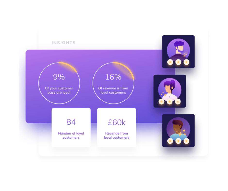 LoyaltyLion email platform integrations including Klaviyo, Dotdigital and Omnisend
