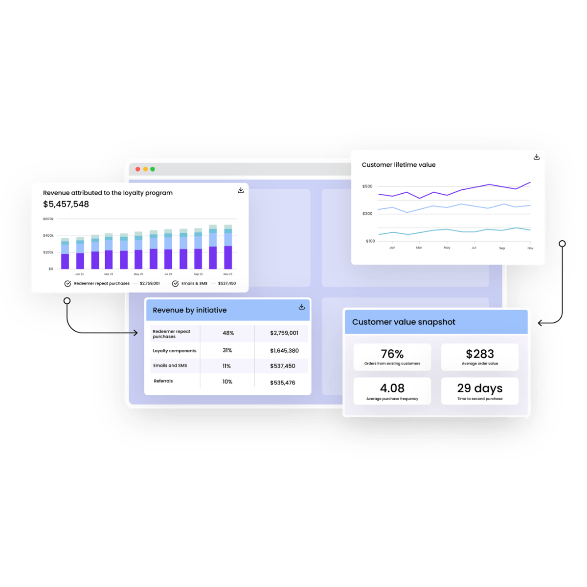 Loyalty analytics dashboard