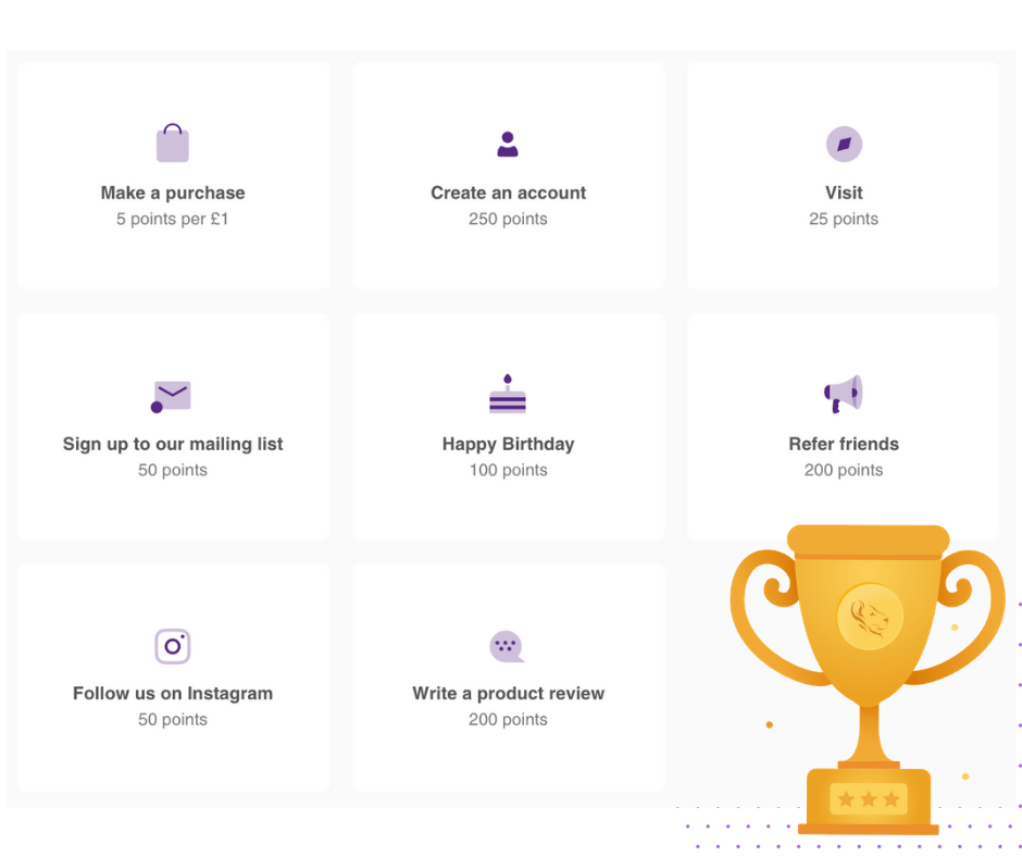 Reward customers points for purchases and engagement