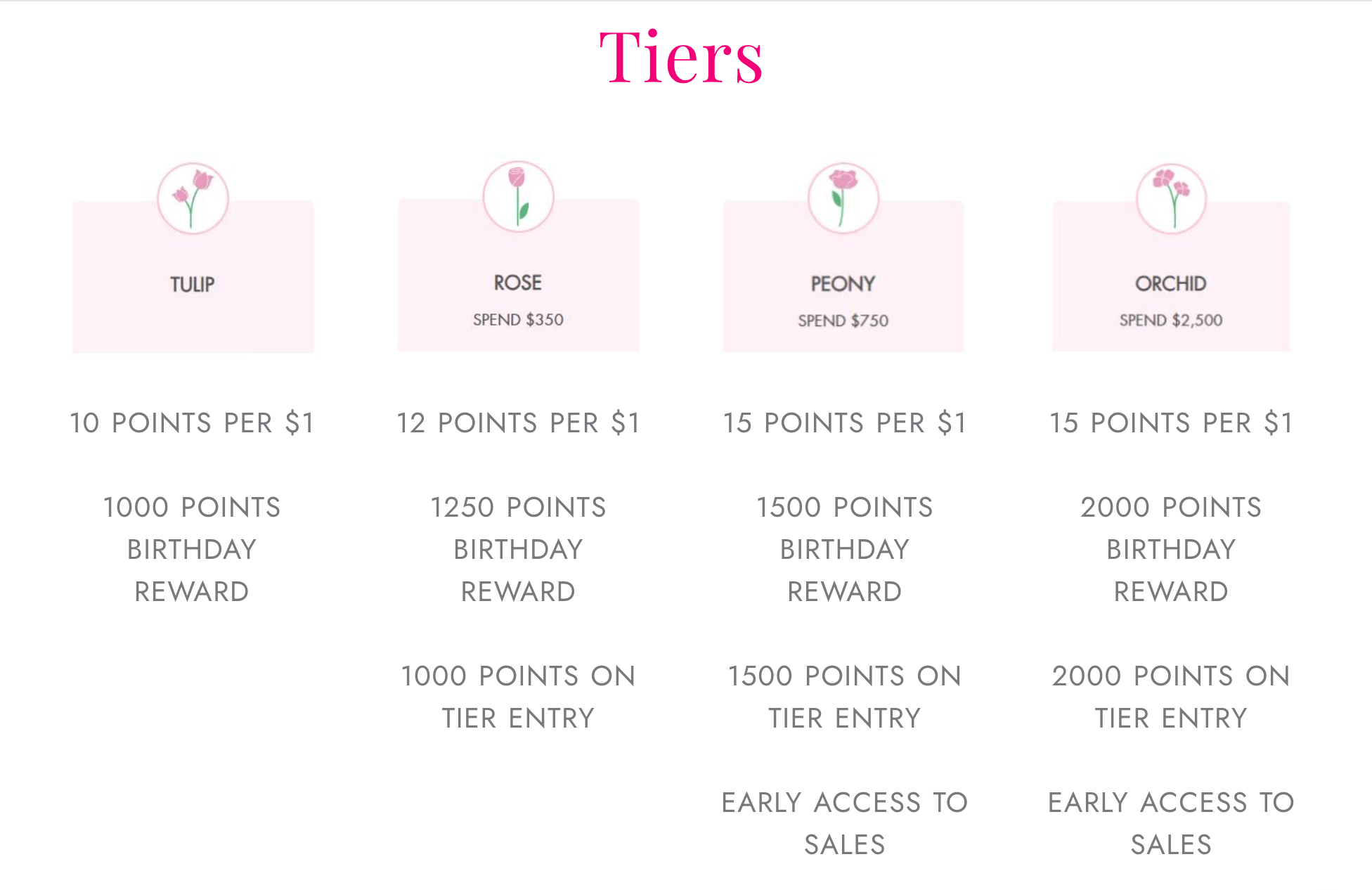 Cecil & Lou loyalty program