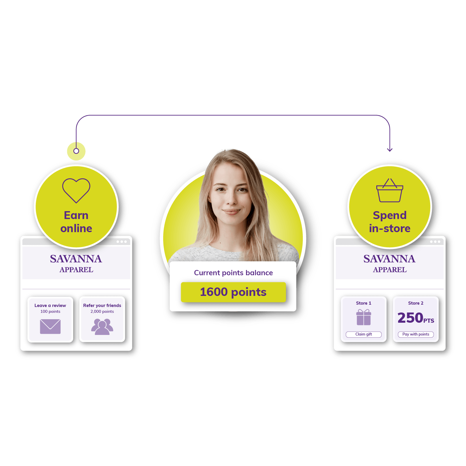 Loyalty welcome email example