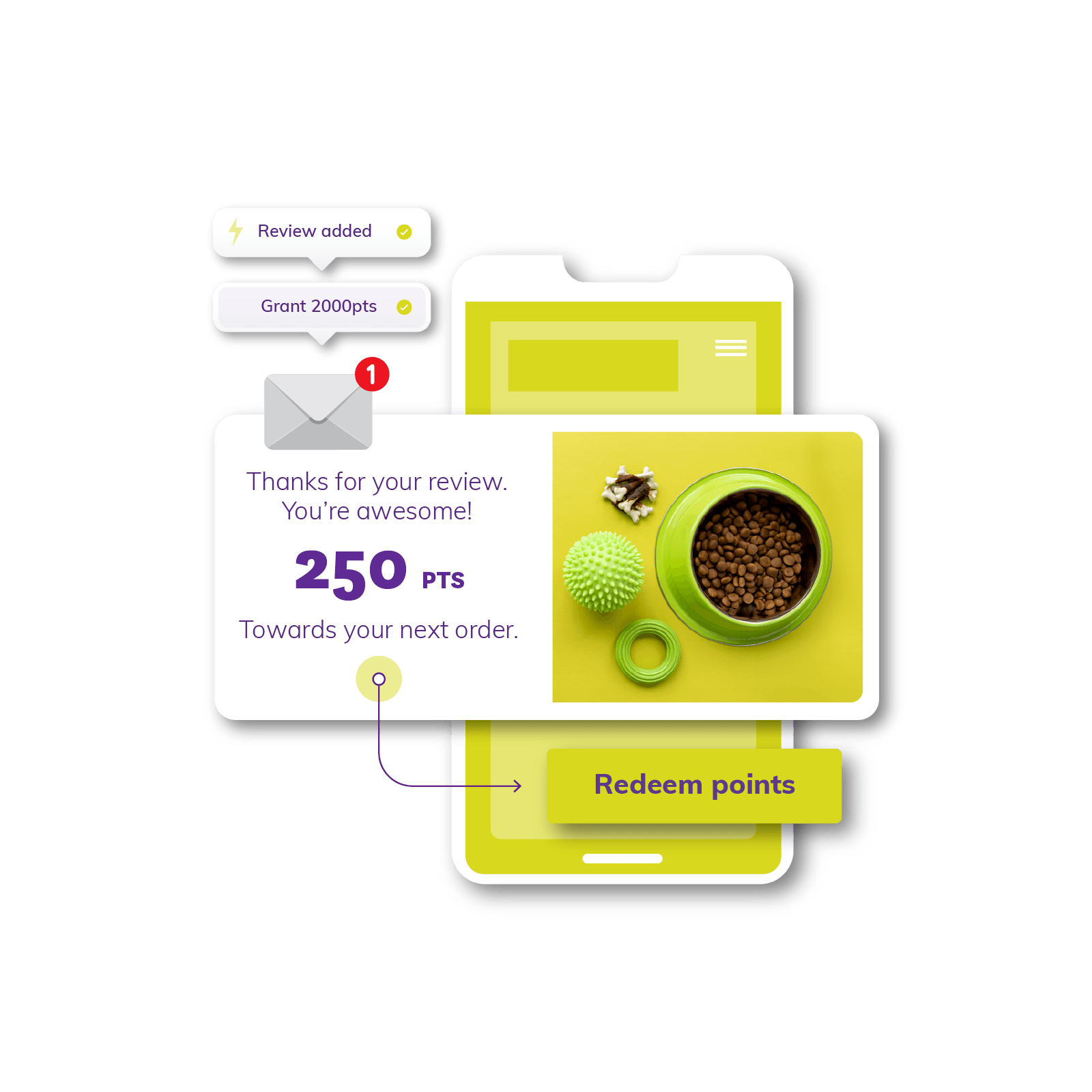 Awarding points for advocacy, social shares and reviews