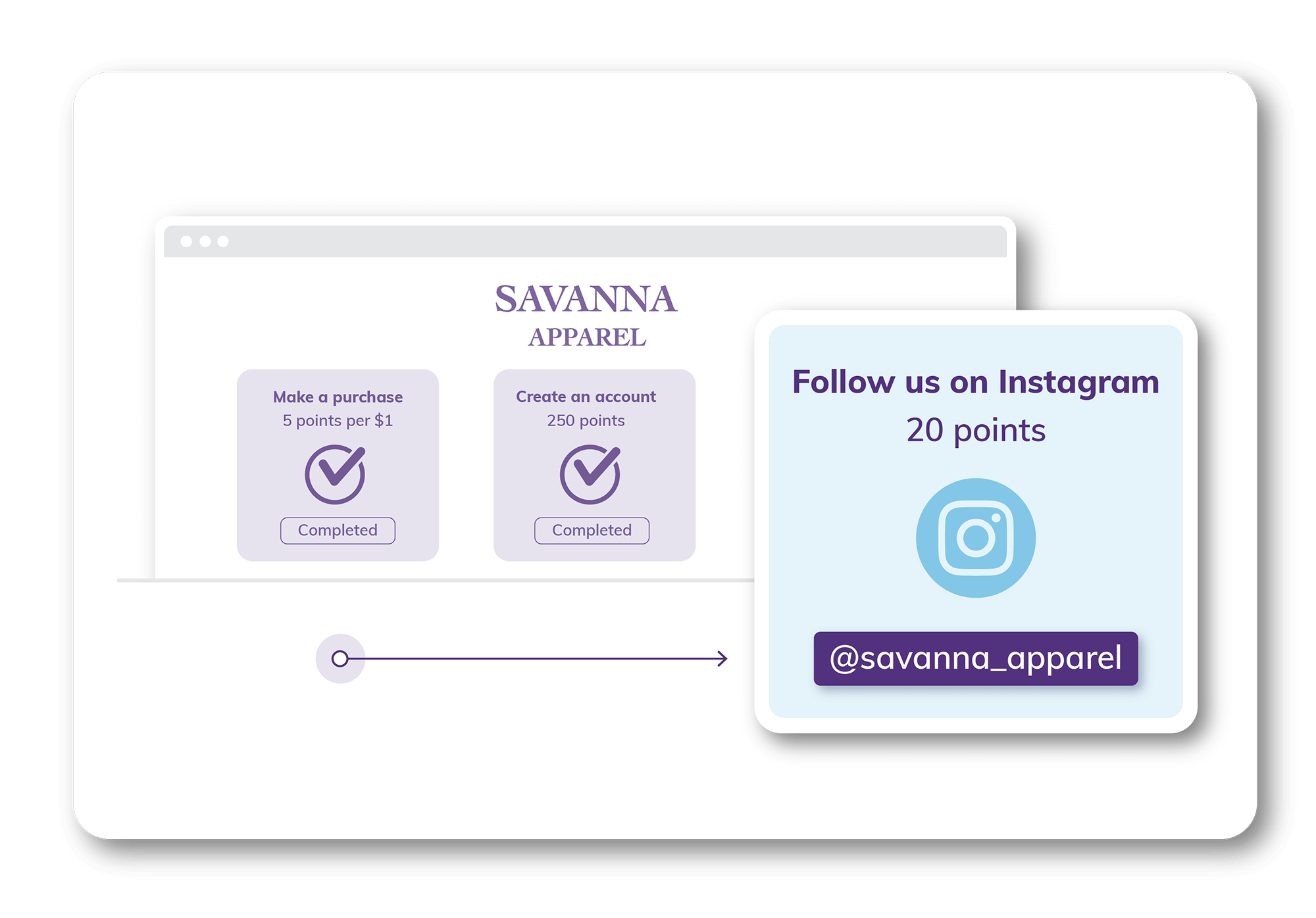 Rules and automations for loyalty activity rules