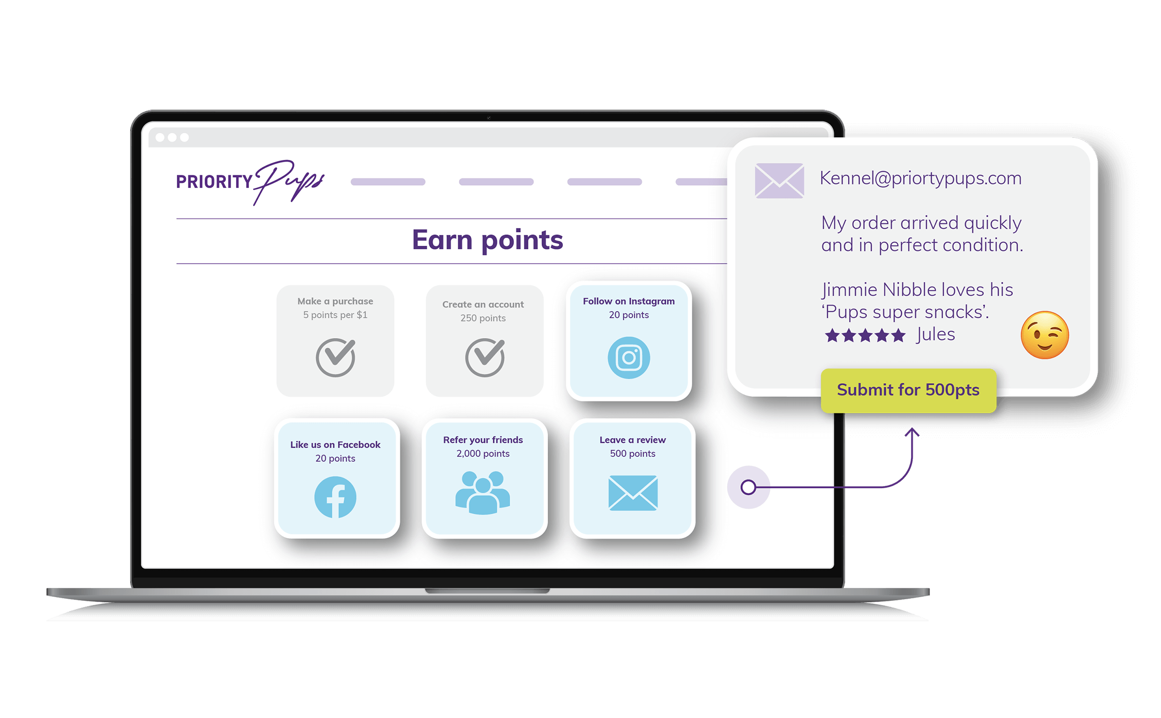 The perfect rewards page blueprint