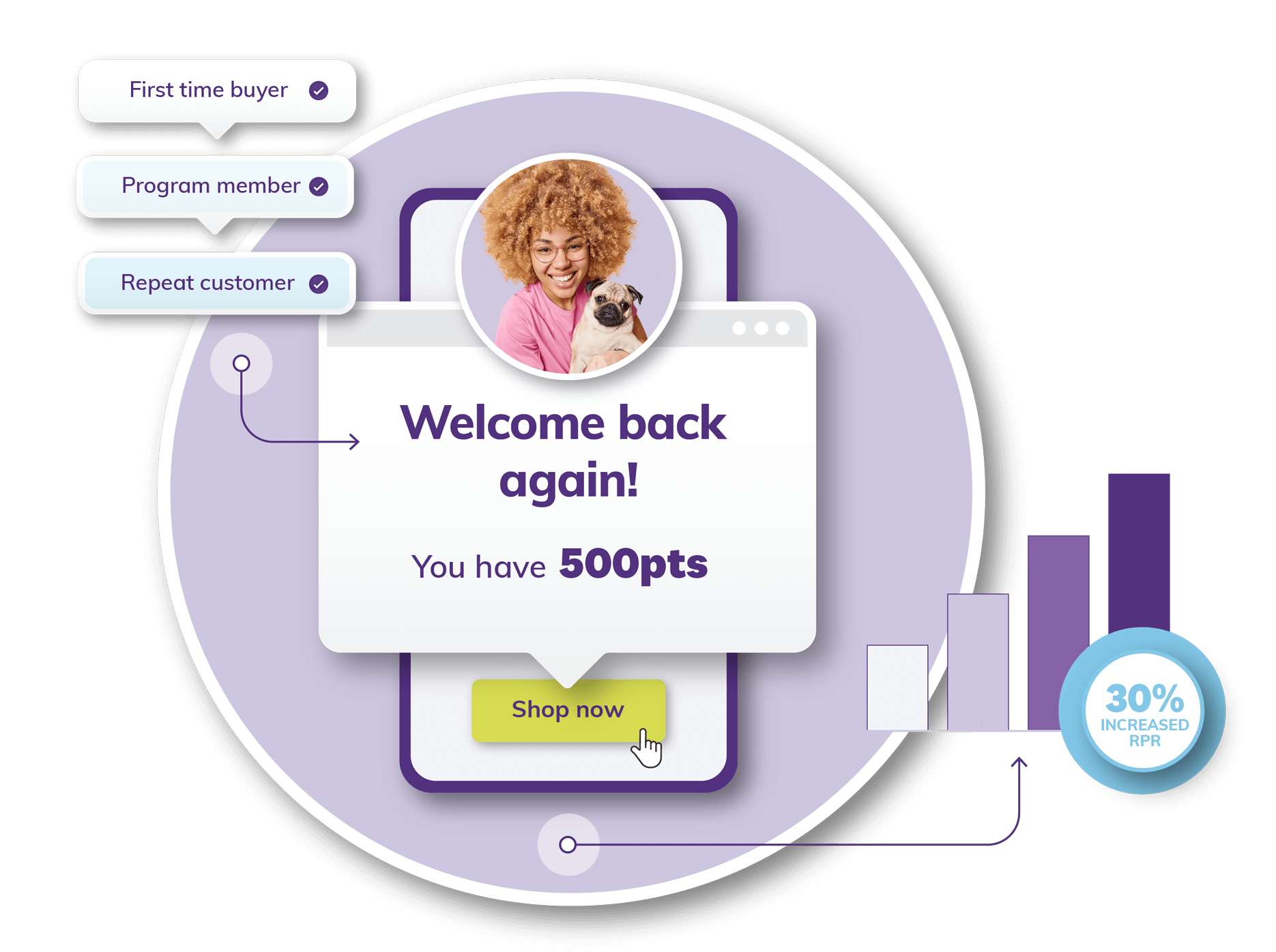 How rewards pages work