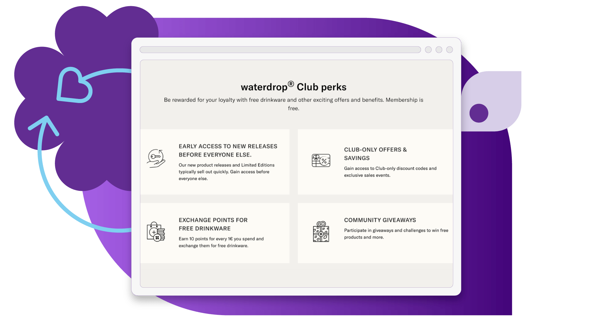 Tiered loyalty program rewards