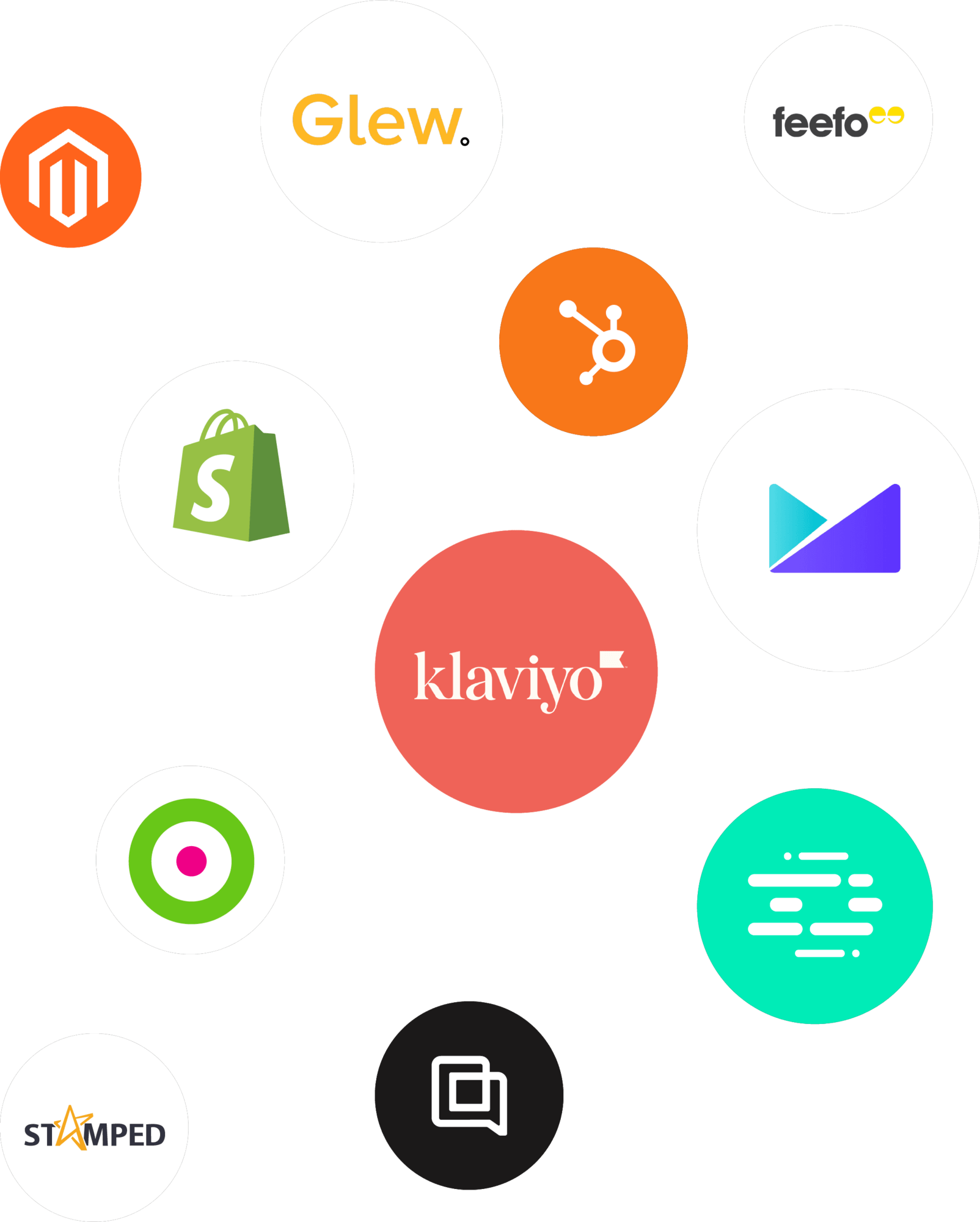 Integrations with LoyaltyLion