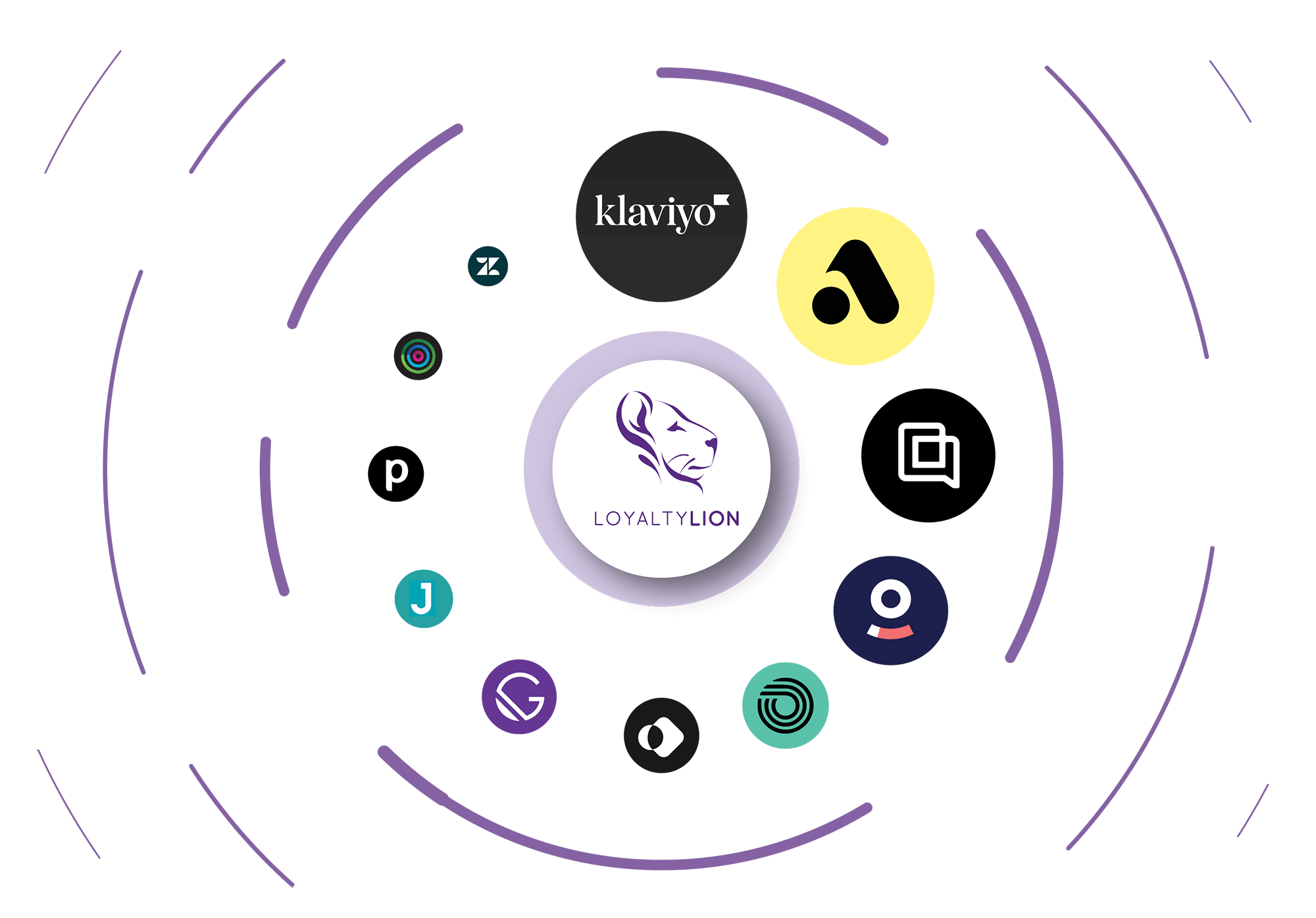 LoyaltyLion rules and automation