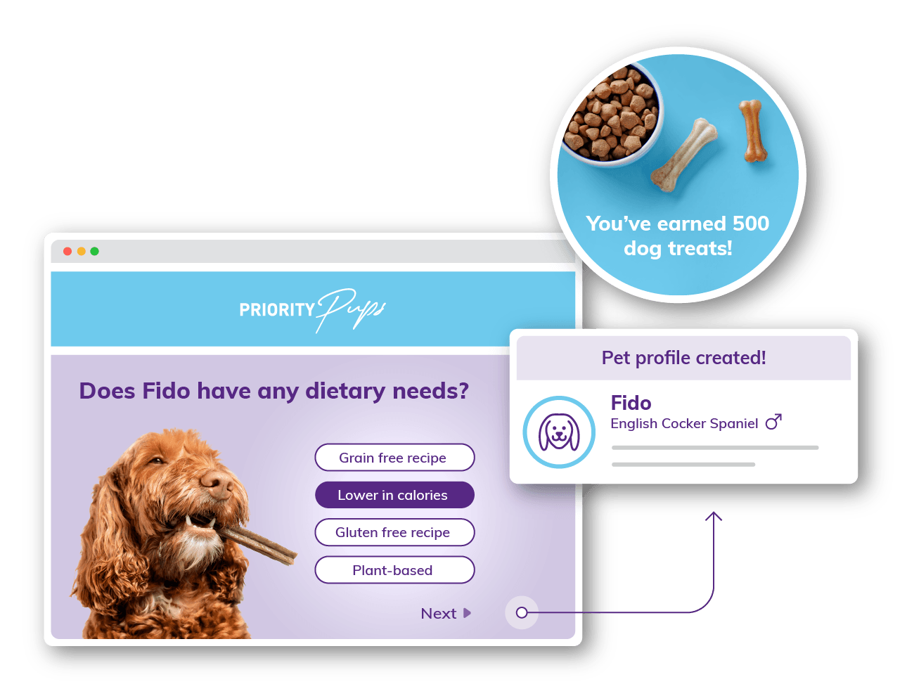 Empower customers to share their preferences