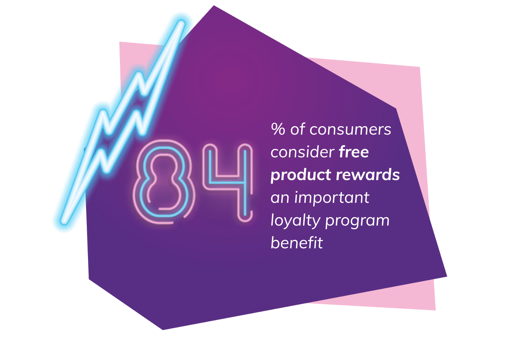 BFCM loyalty stat