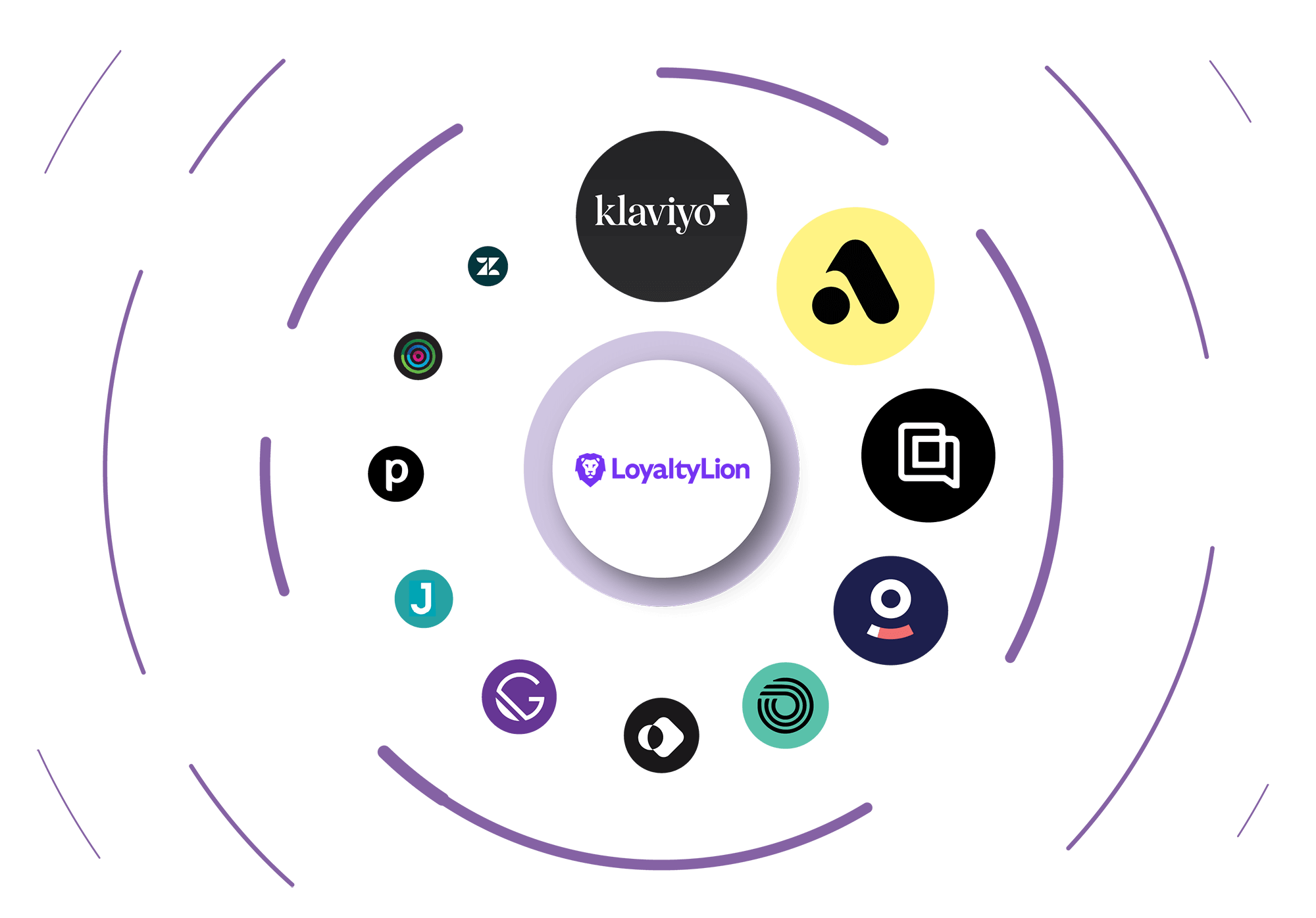 Automate sending targeted messages at the right time