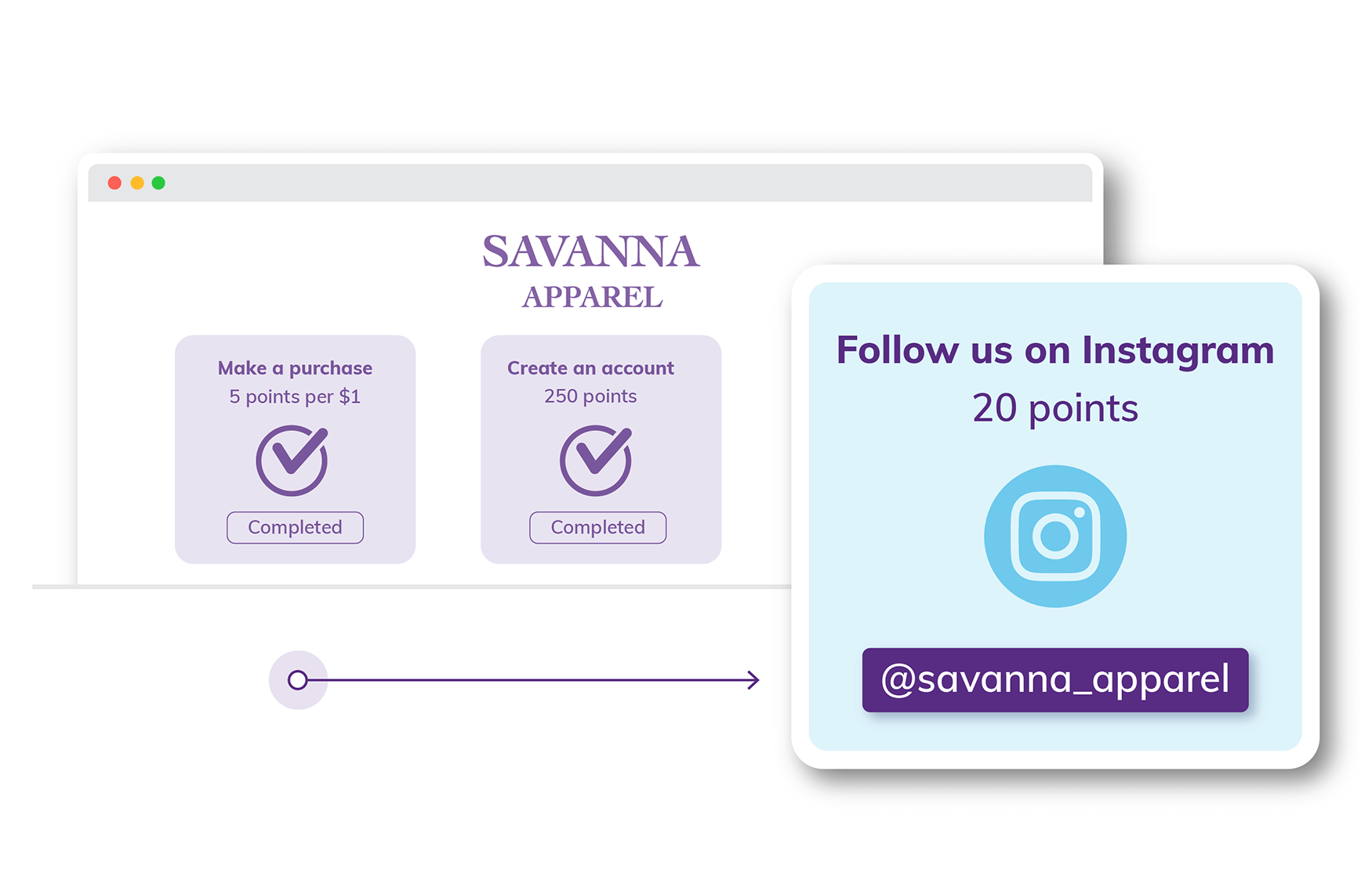 Integrated loyalty page