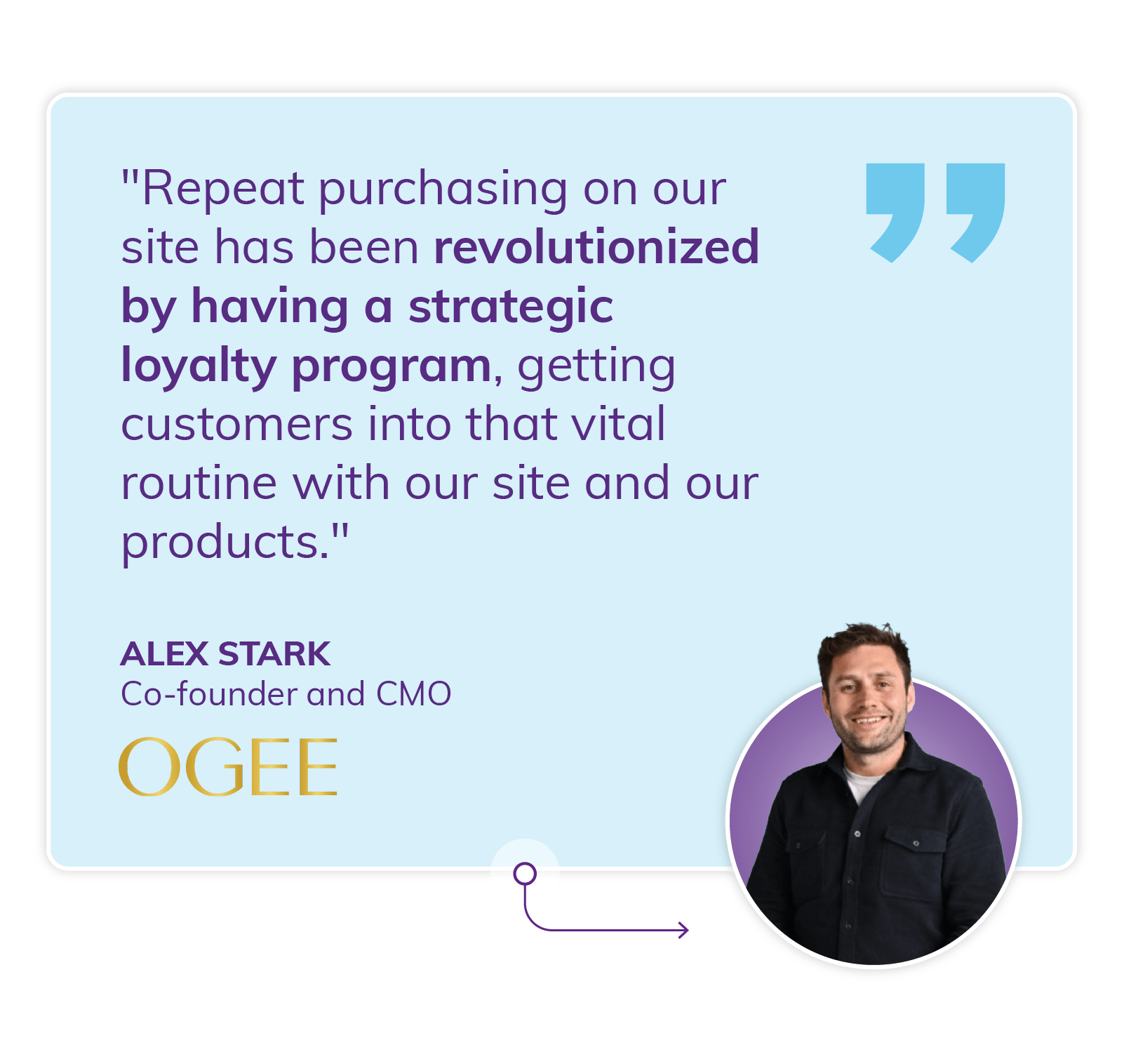 Why rewarding referrals boosted acquisition for Ogee