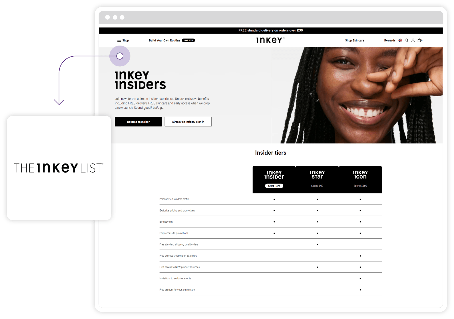 How INKEY Insiders works